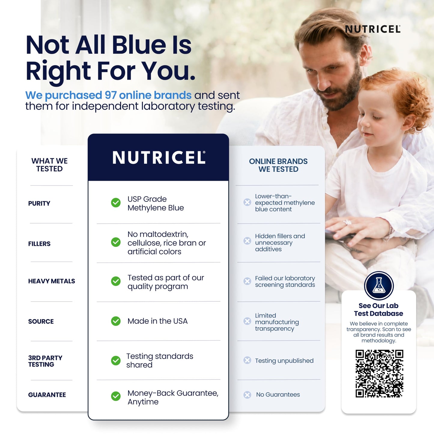 Nutricel Supplements Methylene Blue 12mg Capsules 60 Count