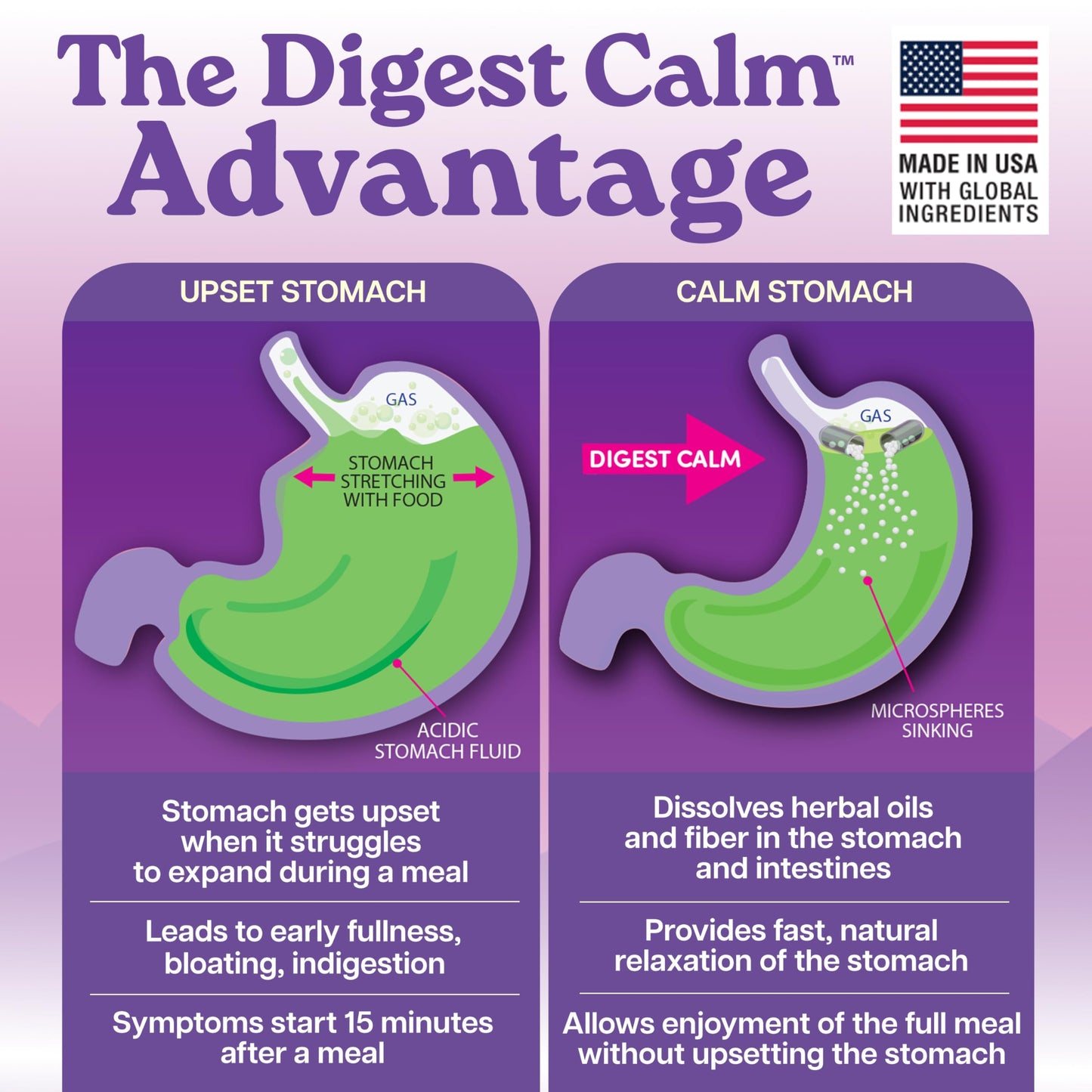 Digest Calm Herbal Relief of Indigestion: Upset Stomach, Nausea & Bloating 36 Capsules