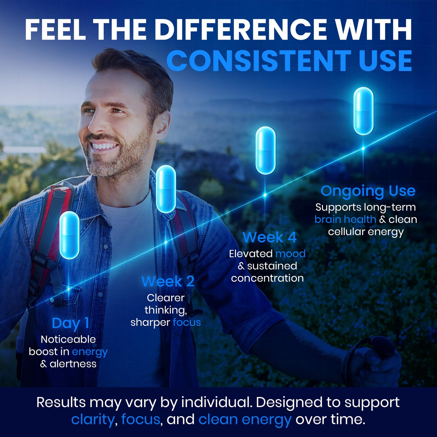 Nootose Labs Methylene Blue Capsules 60