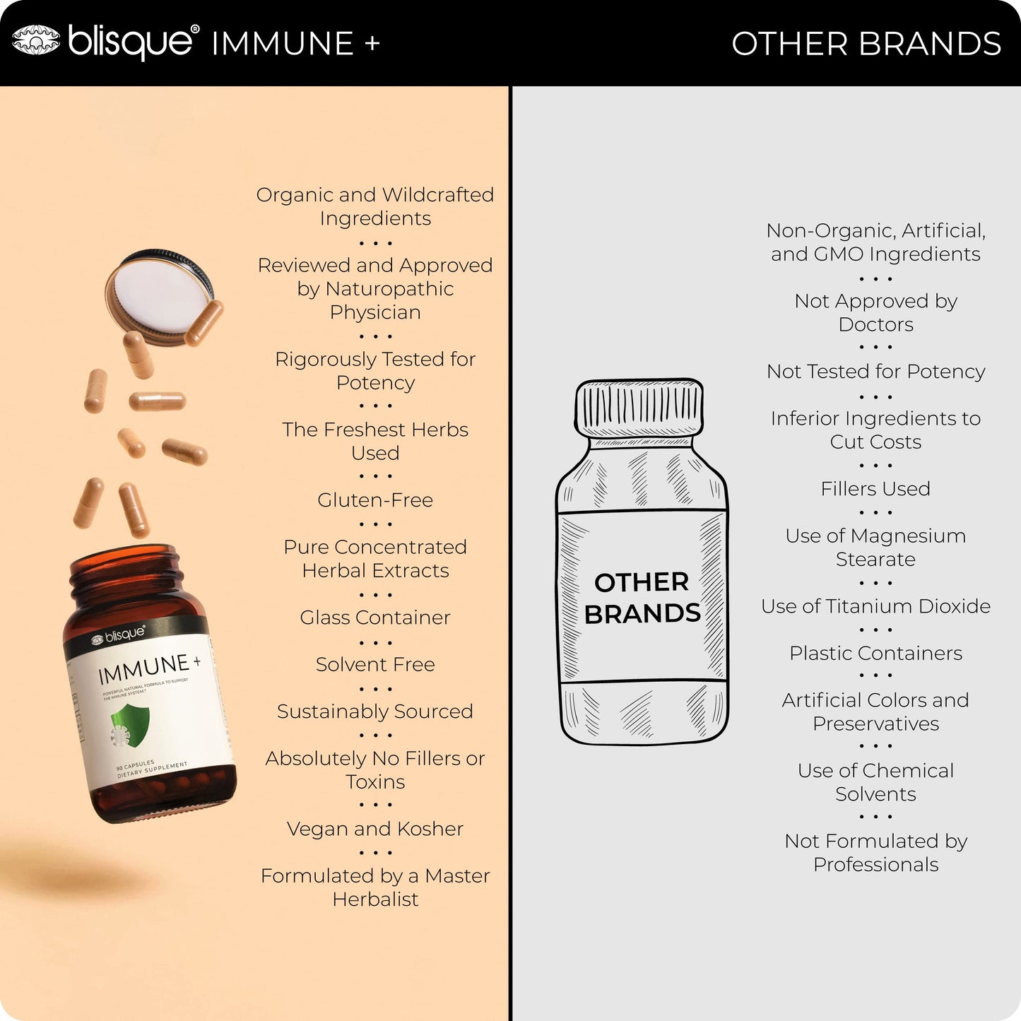 Blisque Natural Immune Support Supplement for Immune Defense, Boost, and Aid Capsules 1 Count