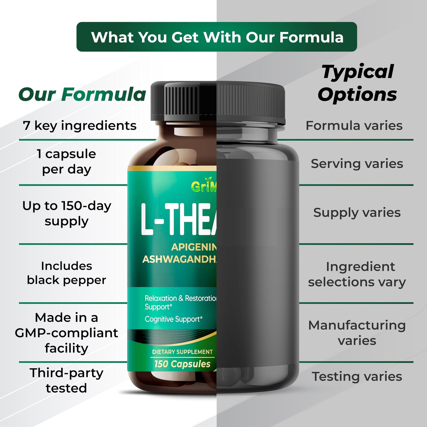 GriMed L-Theanine Capsules with Apigenin, GABA, Ashwagandha, Rhodiola, Lemon Balm & Black Pepper, Relaxation and Focus Support, 150 Count