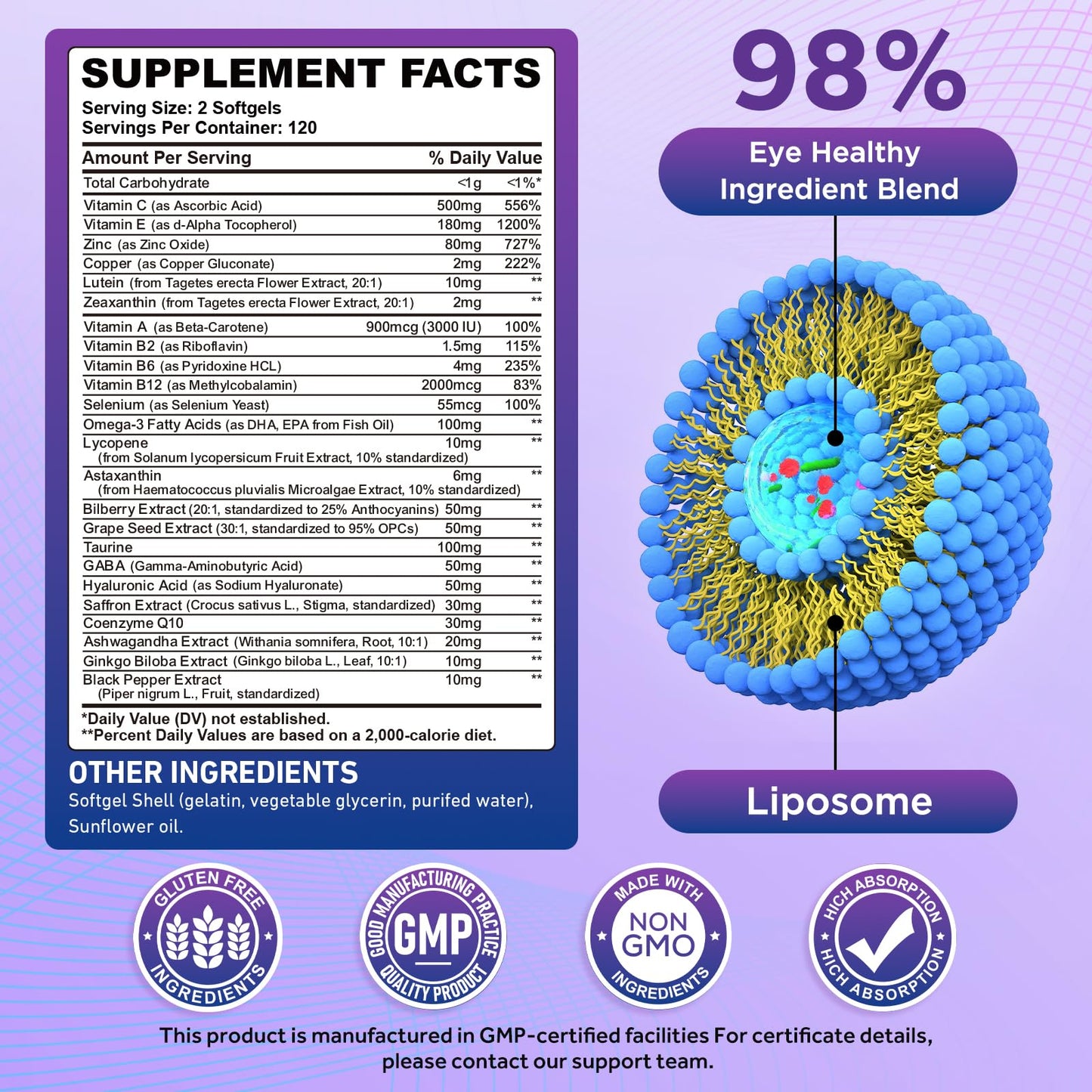 Hovika AREDS 2 Eye Vitamins and Mineral Supplement with Lutein, Astaxanthin, Zeaxanthin, Bilberry Extract, Omega-3, 240 Capsules