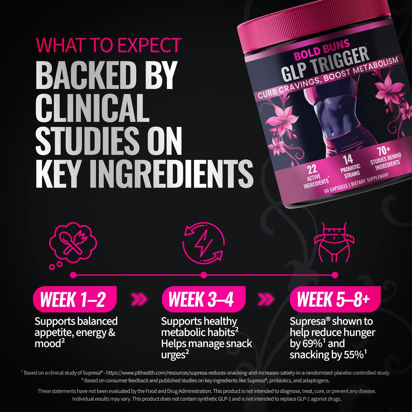 Bold Buns GLP Trigger for Women Appetite & Craving Support Capsule 60 Count