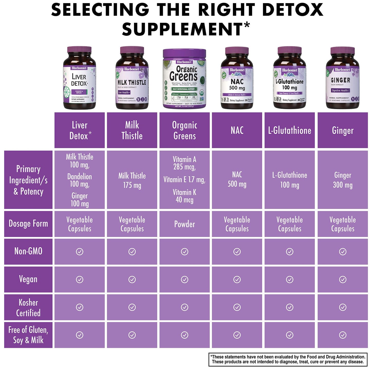 BlueBonnet Liver Detox Capsule, 30 Capsules