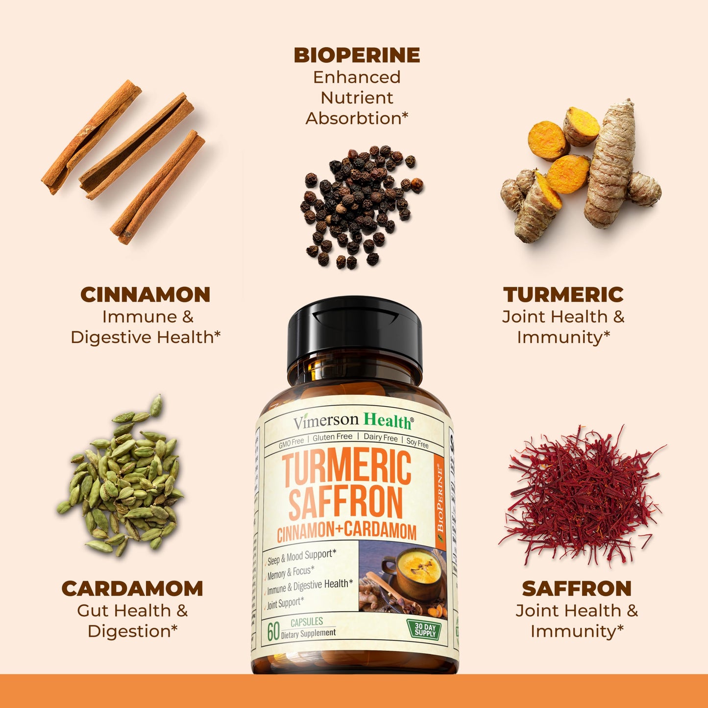 Vimerson Health Women's Multivitamin + Turmeric Saffron Cinnamon & Cardamom Bundle Capsules, 2 Capsules