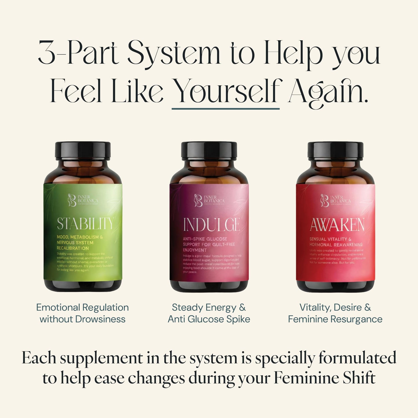 Inner Botanica Awaken Libido Support for Women with Maca Root & Adaptogens - Perimenopause Supplements for Women - Intimacy Vitamins & Daily Sensual Wellness, 60 Capsules