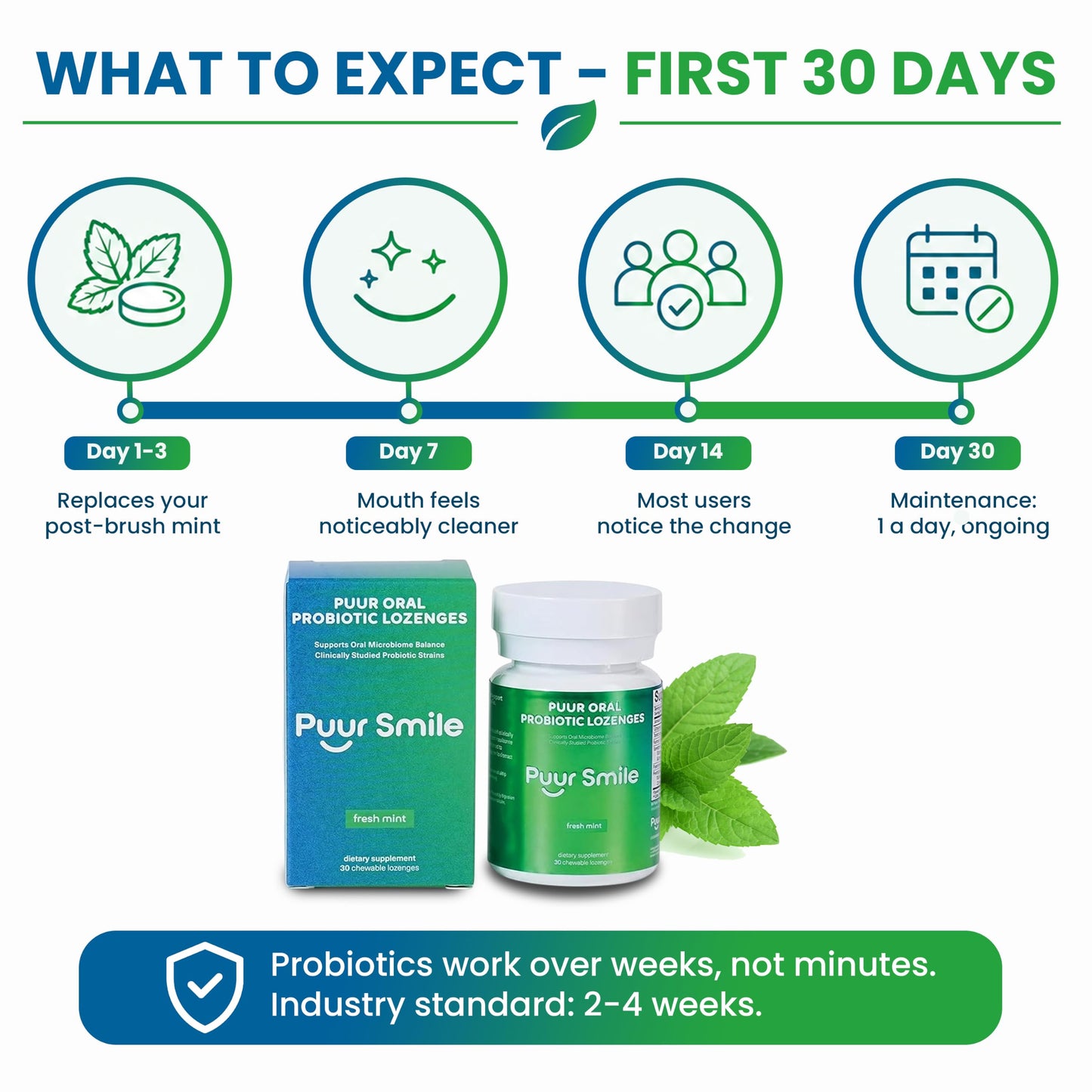 Puur Smile Oral Probiotic Lozenges Chewable, 30 Lozenges