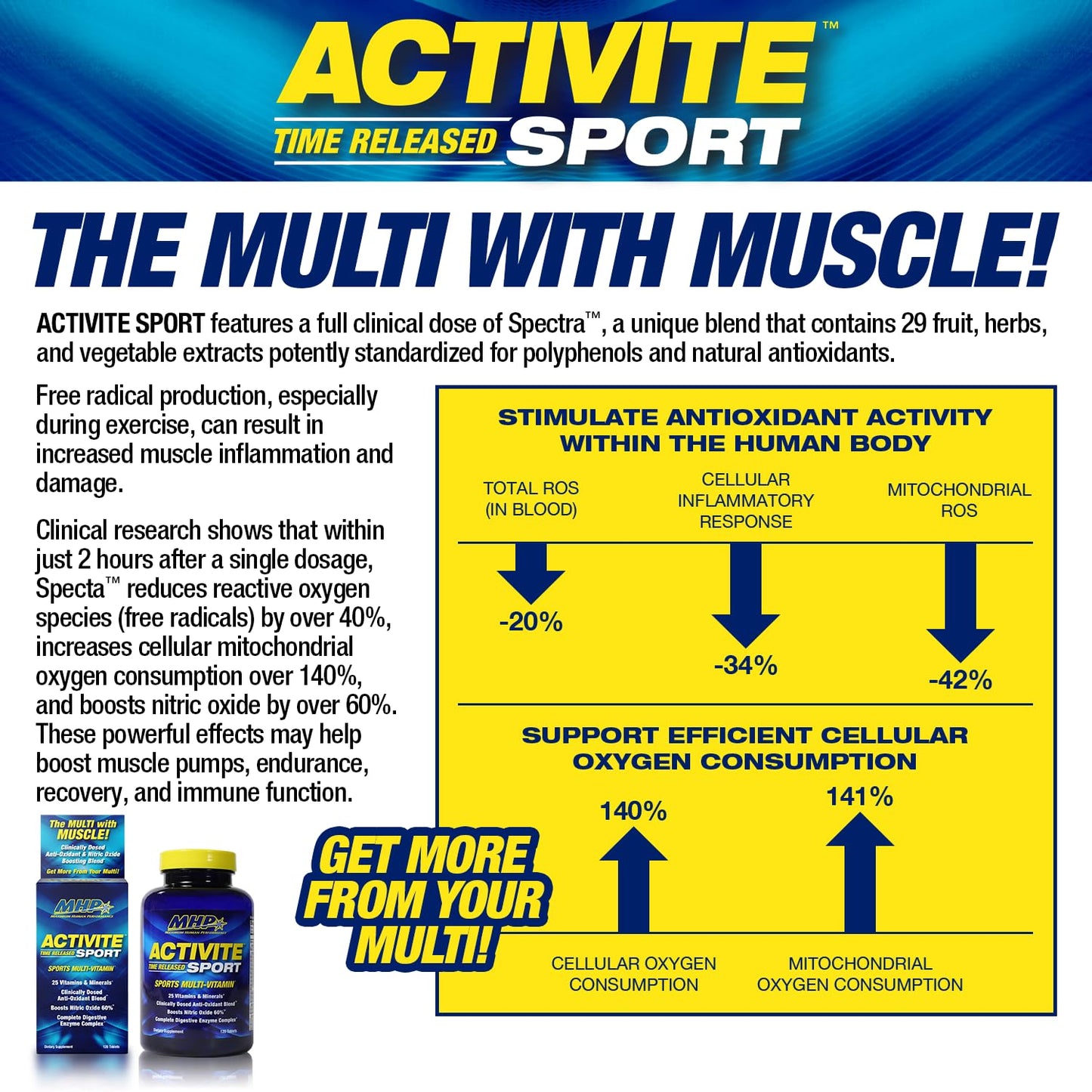 Maximum Human Performance Activite Sport Multi Vitamin 120 Tablets