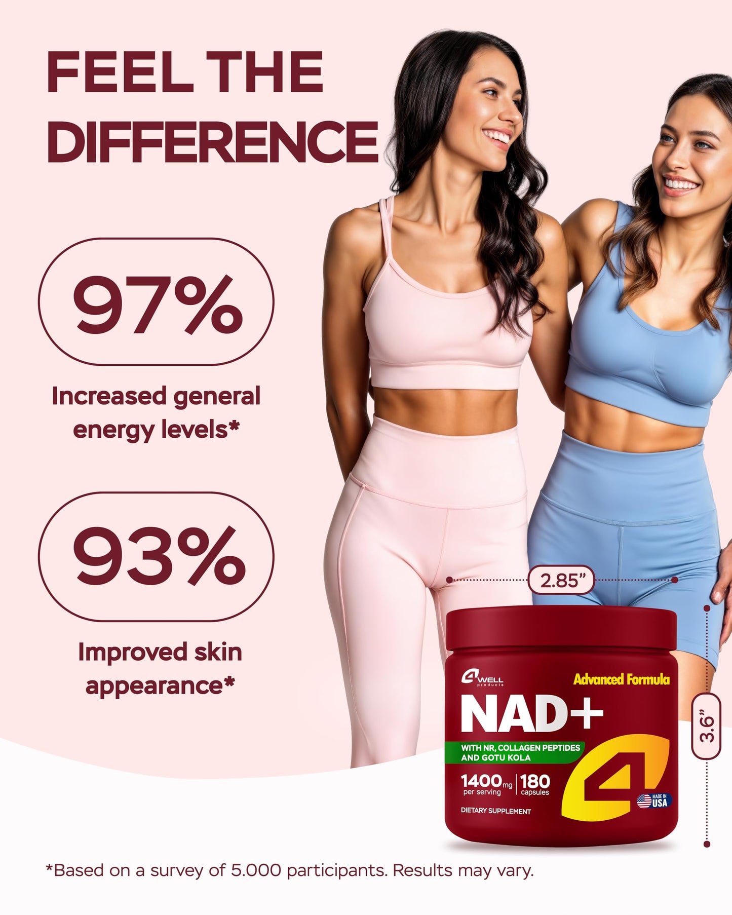 4Well Products Gotu Kola and NAD Plus Supplement Capsule, 180 Capsules