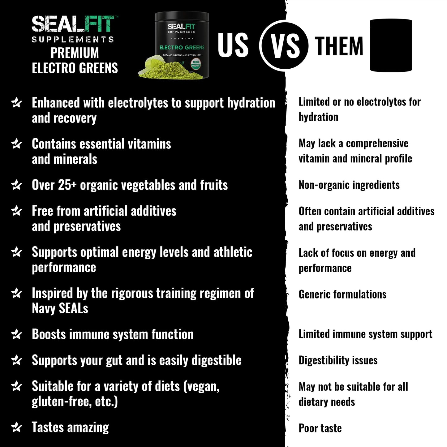 SEALFIT Supplements ElectroGreens Organic Electrolyte Powder with 25+ Greens & Superfoods, 11.6 oz