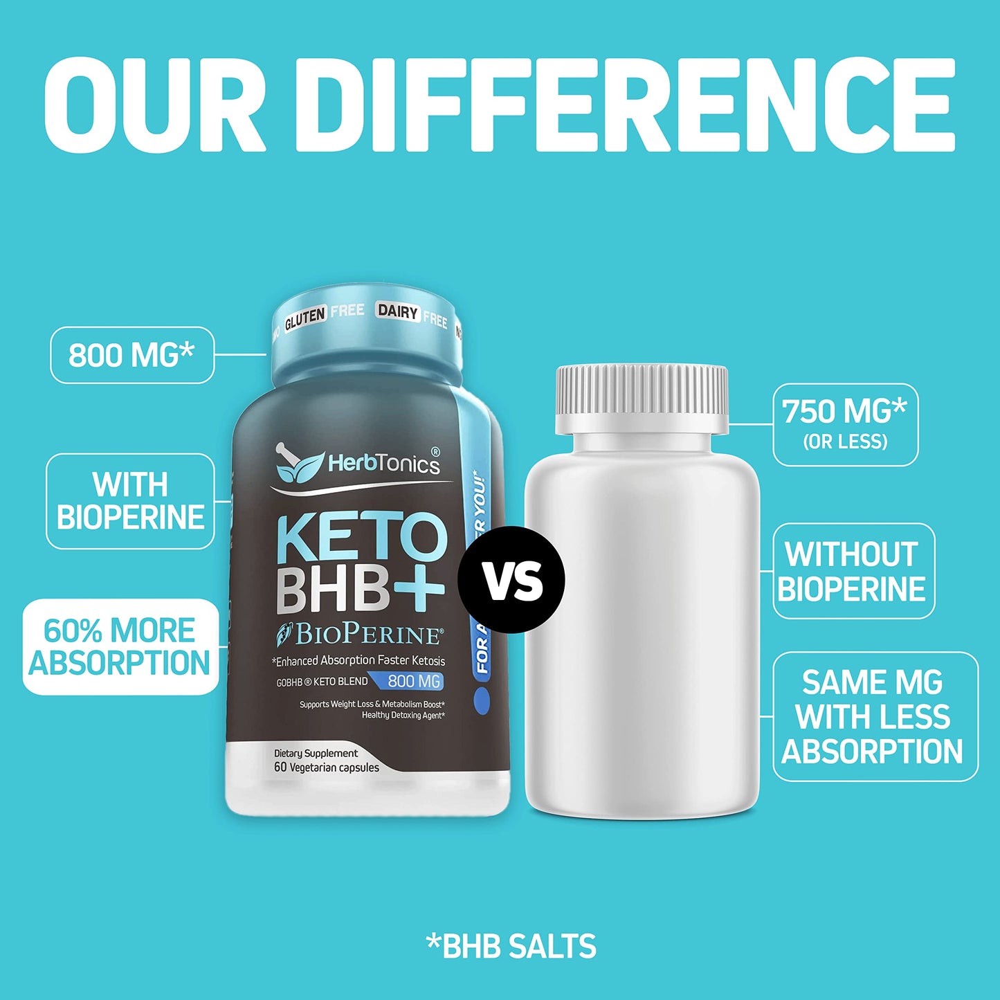 Herbtonics Keto BHB+ BioPerine Keto Pills 60 Capsules