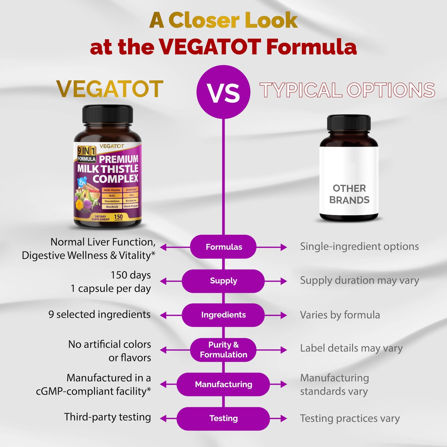 VEGATOT Organic Milk Thistle Complex 9 in 1 Formula Capsules, 150 Count