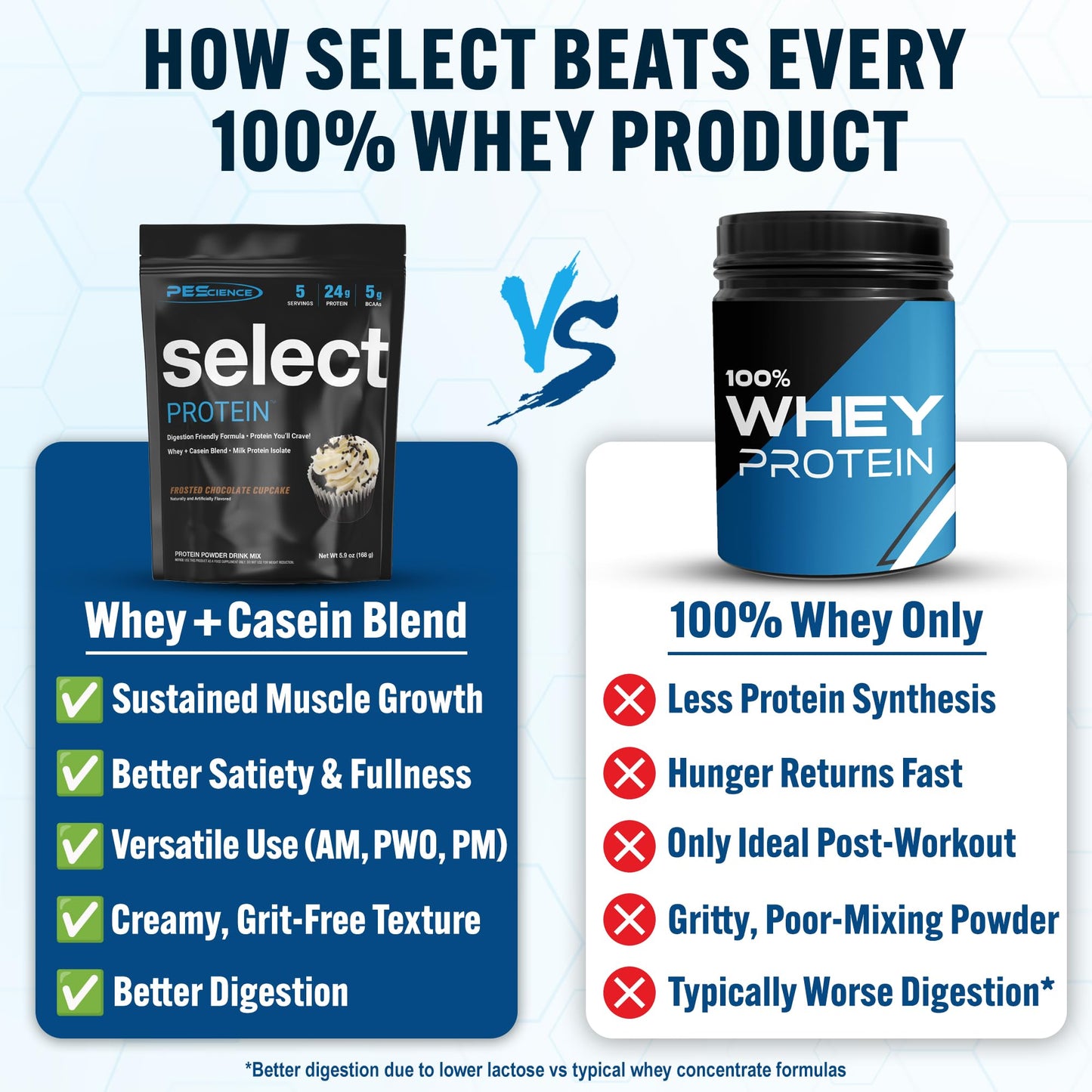 PEScience Select Protein Powder, Whey and Casein Blend, Powder, 5 Servings