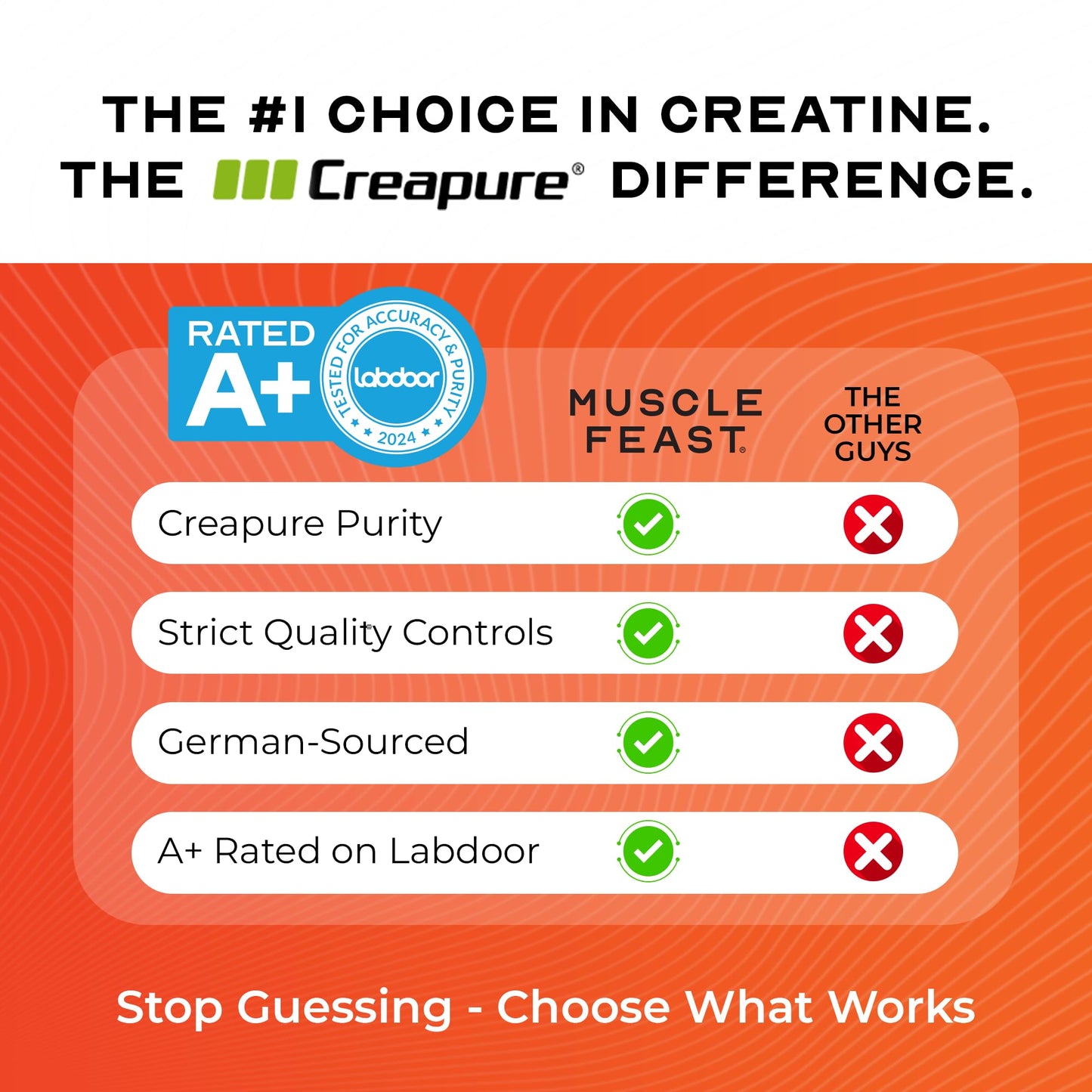 Muscle Feast Creapure Creatine Monohydrate Powder 10.58