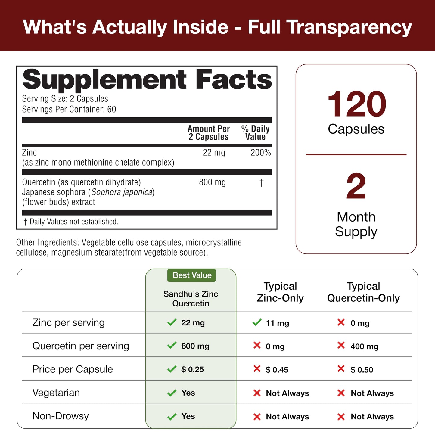 Sandhu's Zinc Quercetin 120 Capsules