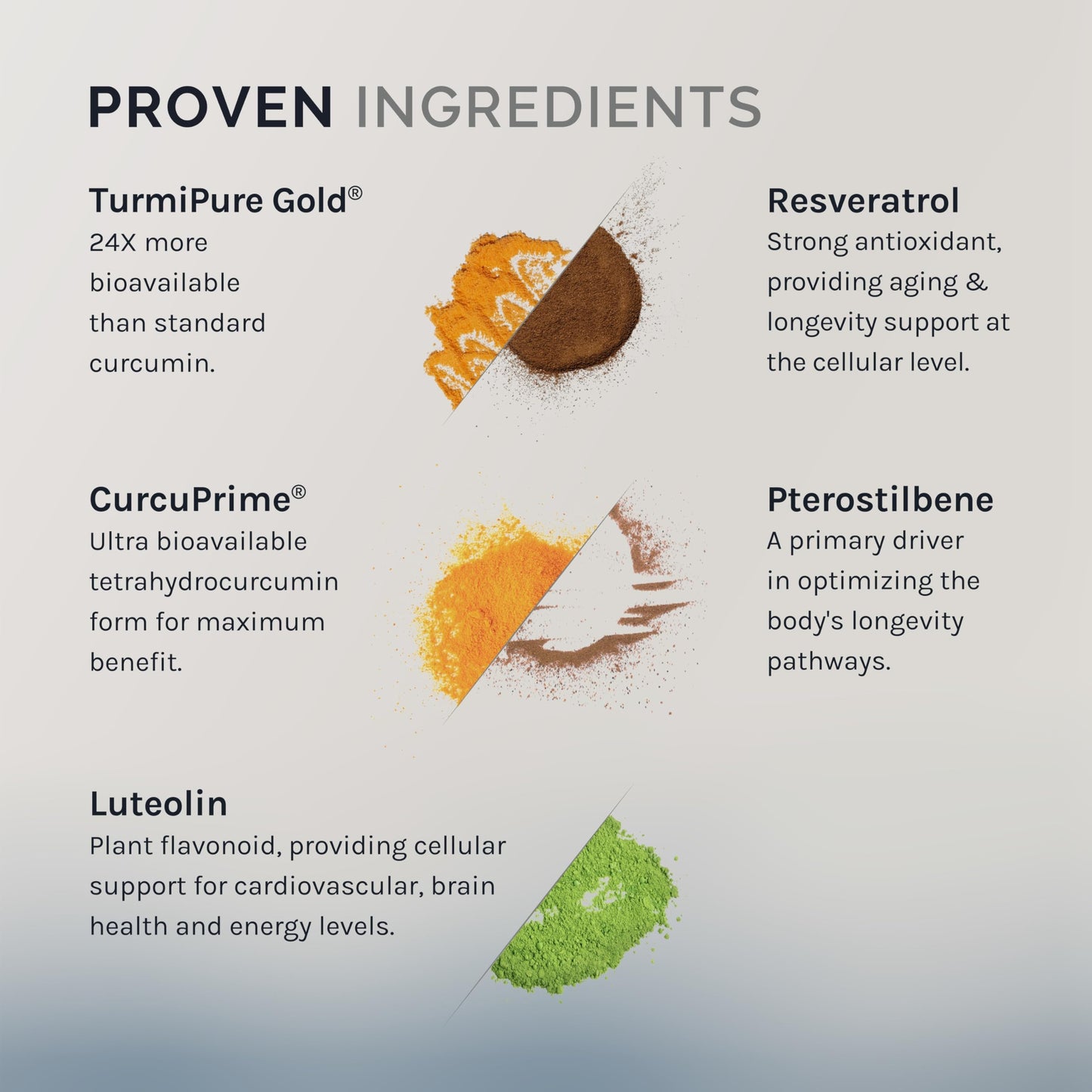 InfiniWell Senescent Regulator - Turmeric Curcumin Supplement with Resveratrol & Pterostilbene - Support Metabolic Health & Promote Healthy, Youthful Cellular Function 60 Capsules