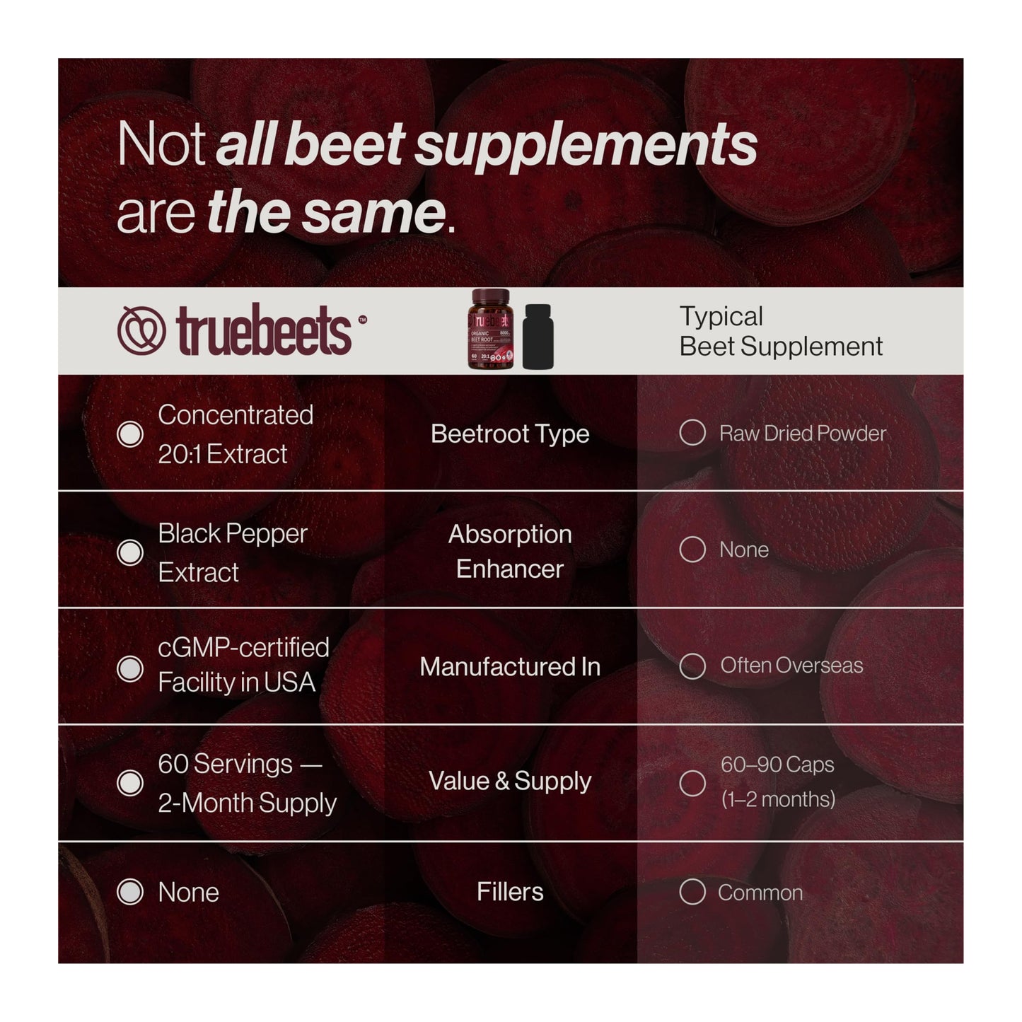 TRUE BEETS Beet Root 60 Capsules