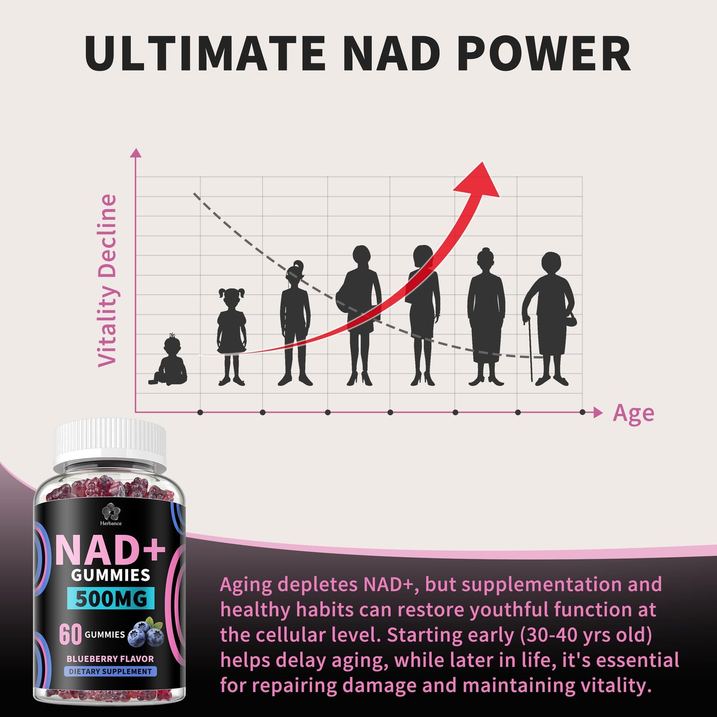 Herbance NAD+ Gummies, Liposomal NAD Plus Supplement, 500mg NAD+, 60 Gummies