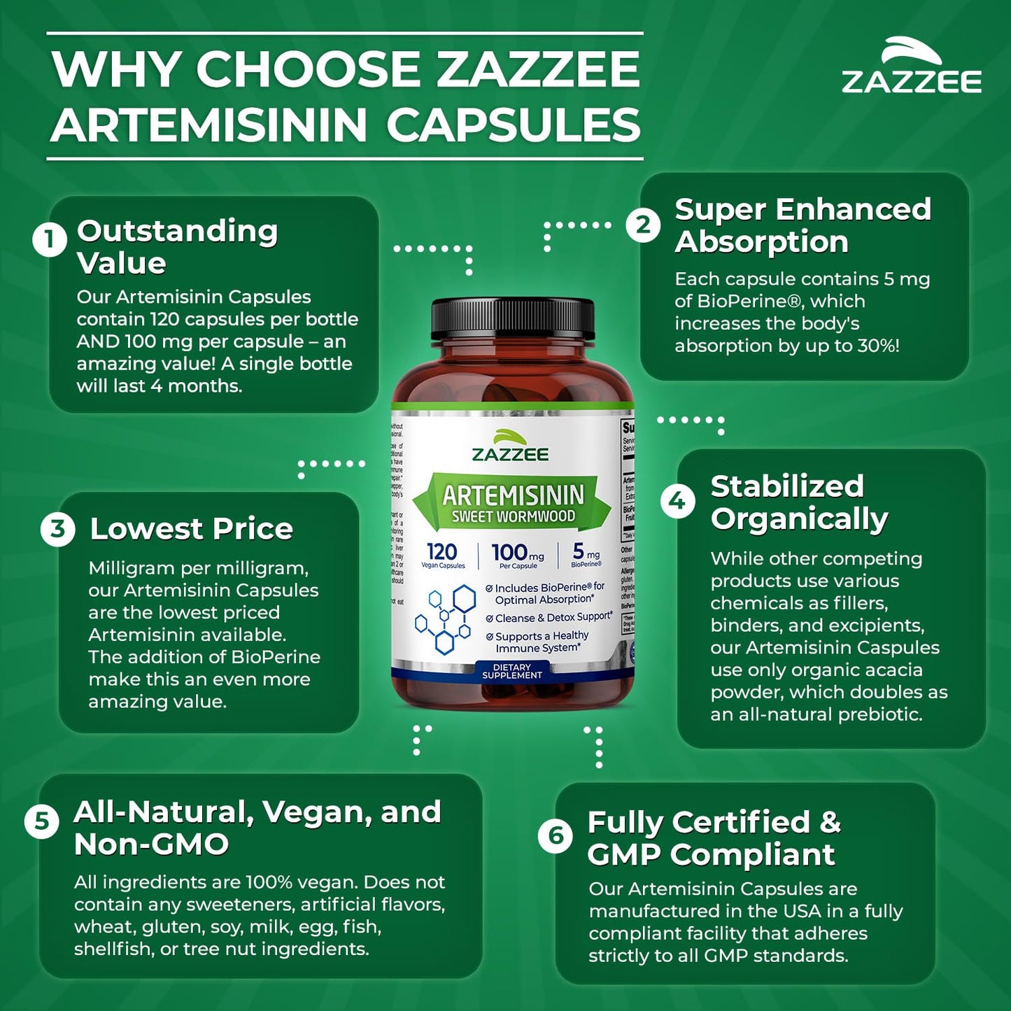 Zazzee High Absorption Artemisinin 100 mg per Capsule, 240 Capsules