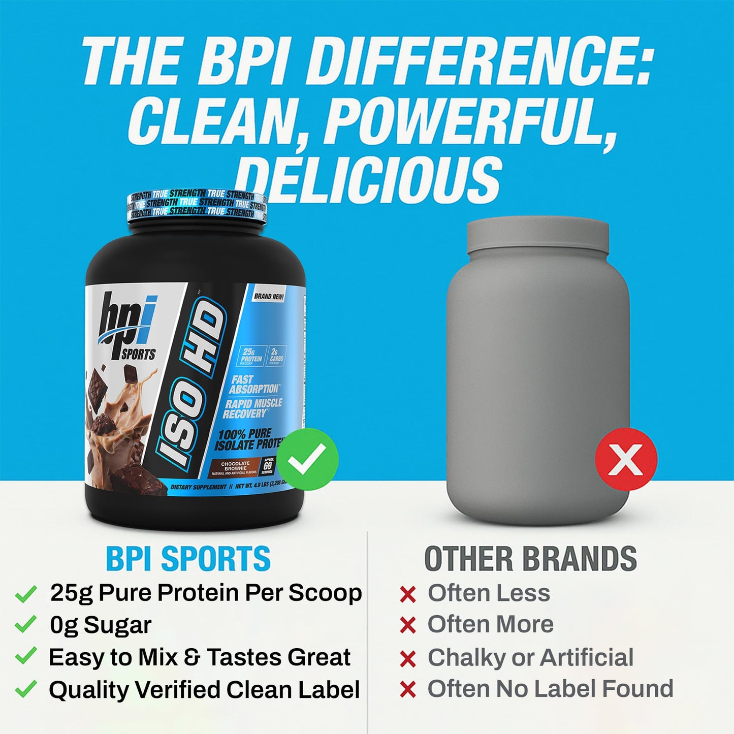 BPI Sports ISO HD Isolate Protein Powder – 100% Whey Isolate, 4.9 Pound