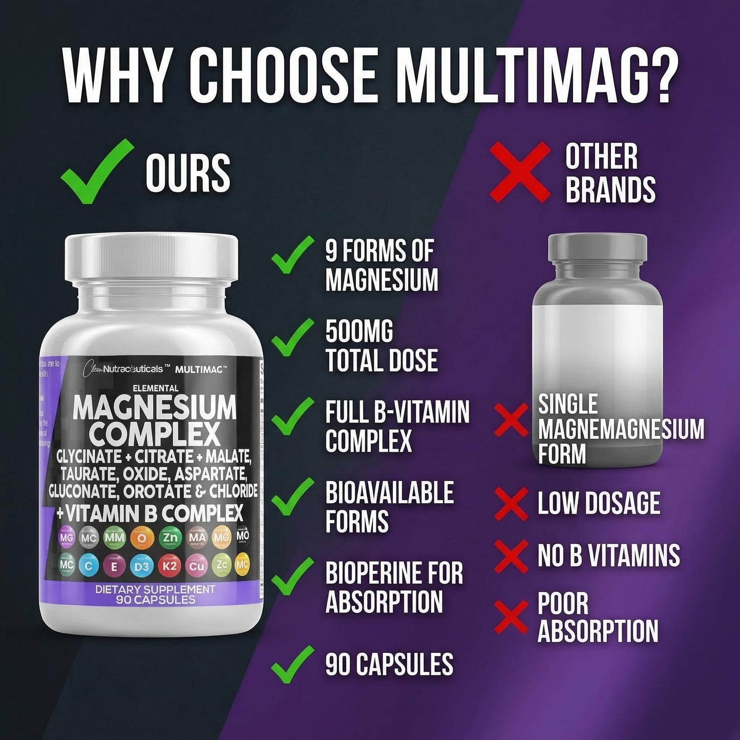 Clean Nutraceuticals Magnesium Complex with Magnesium Glycinate Citrate Malate Oxide Taurate Aspartate Orotate & Mag Chloride, Zinc Copper Manganese & Vitamin C B1 B2 B6 B12 Complex Capsules, 90 Count