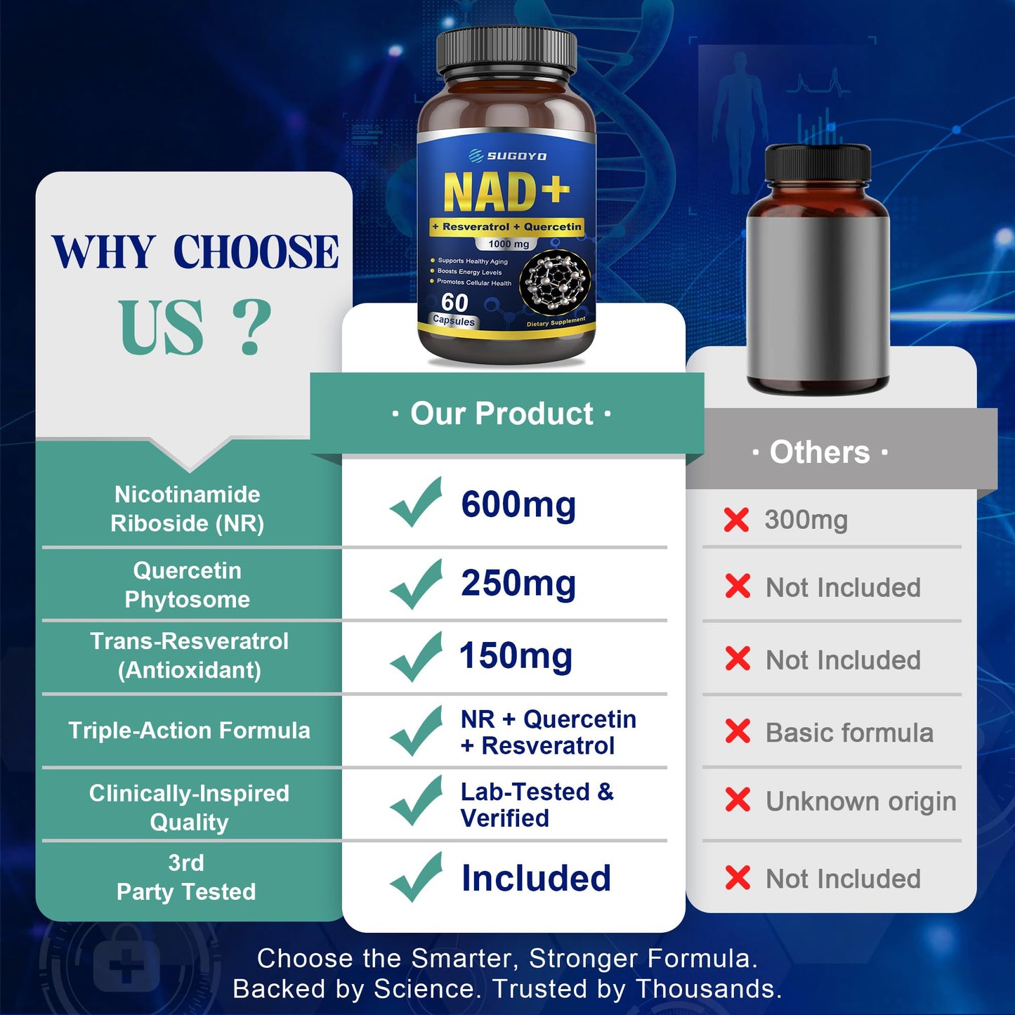 SUGOYO NAD+ Supplement 1000mg Liposomal Nicotinamide Riboside Capsule, 60 Count