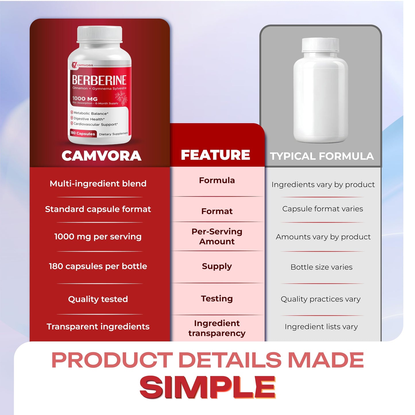 CAMVORA Berberine 1000mg Liposomal Capsules, 180 Count