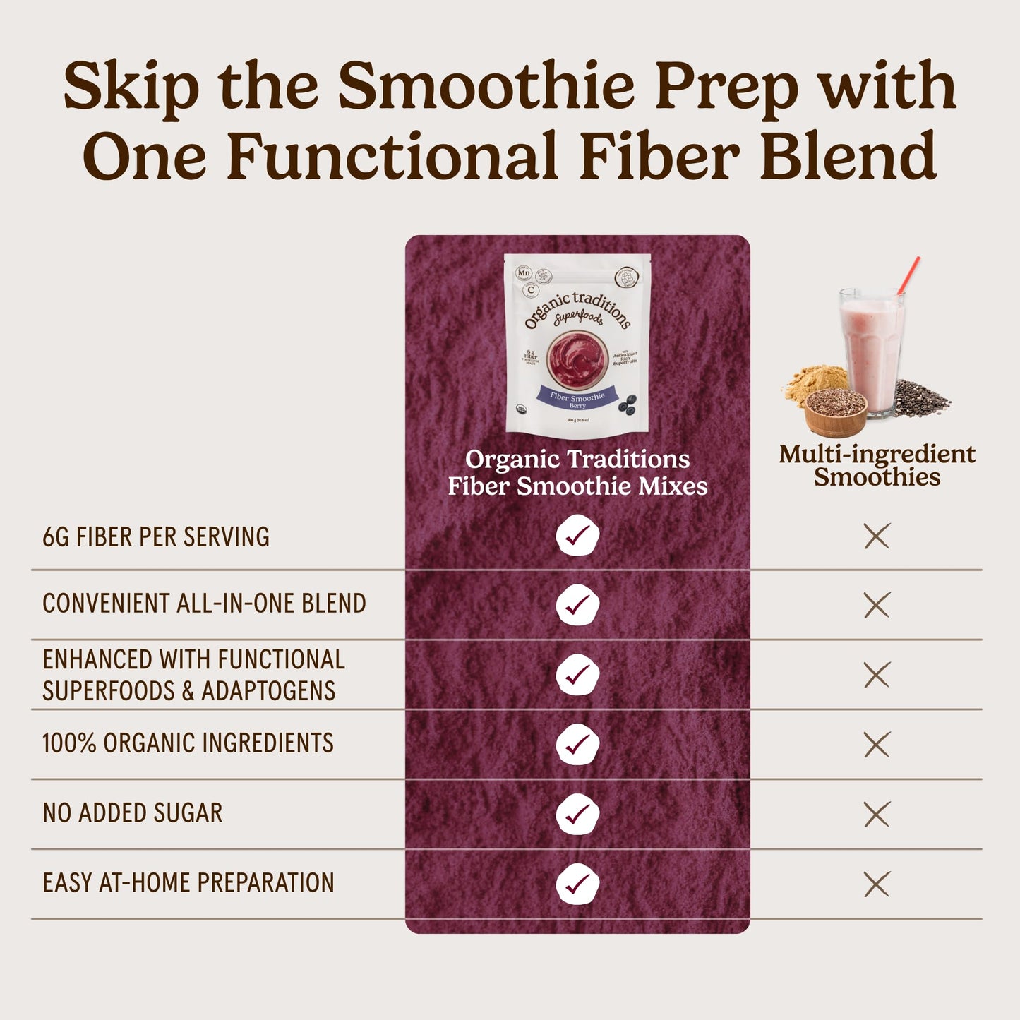 Organic Traditions Fiber Smoothie Berry Prebiotic Fiber Powder with Chia, Flax, Acacia, Psyllium, Superfruits and Superfood Blend, Supports Digestive Health and Daily Wellness, 10.6 oz