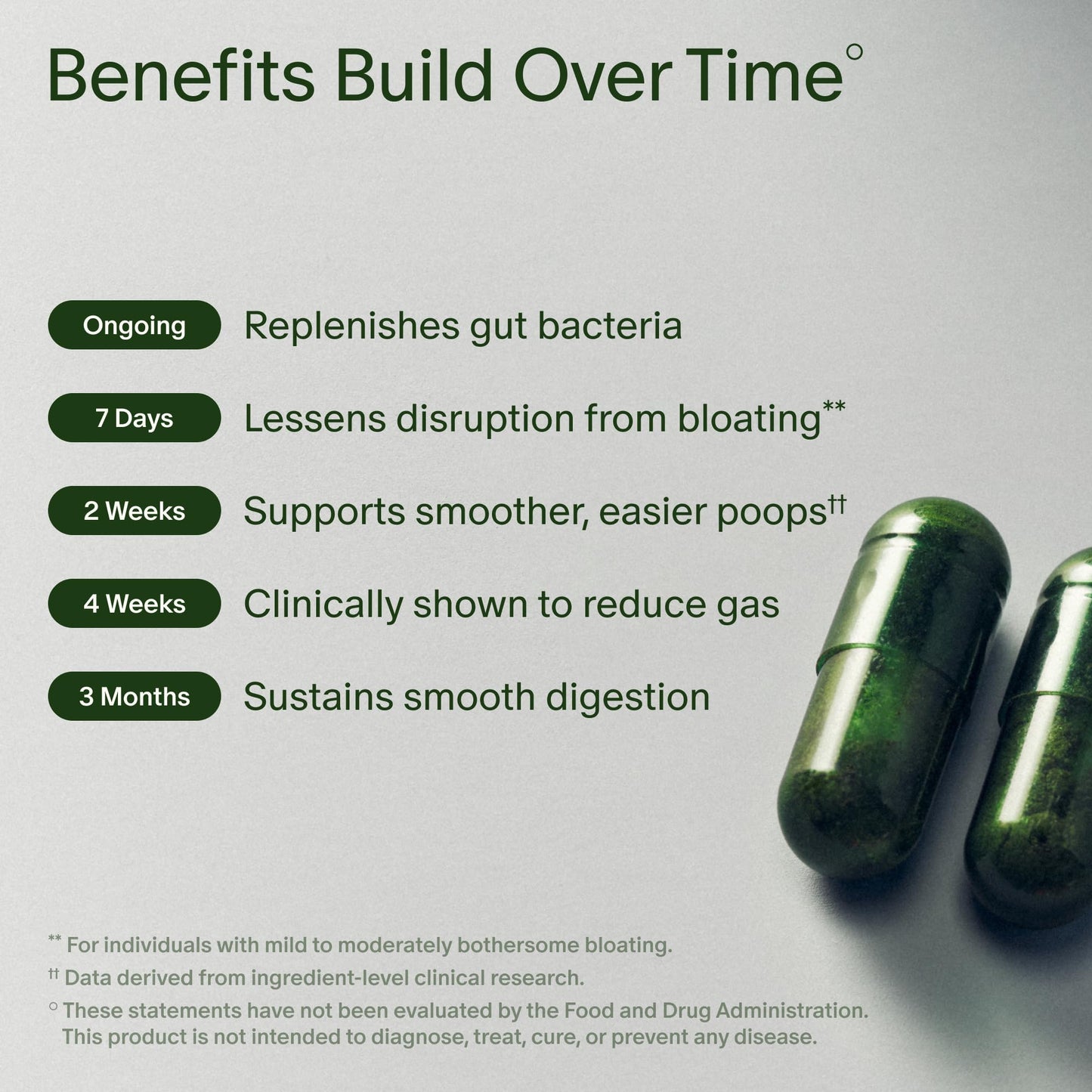 Seed DS-01 Daily Synbiotic Probiotic + Prebiotic Capsules, 120 Count