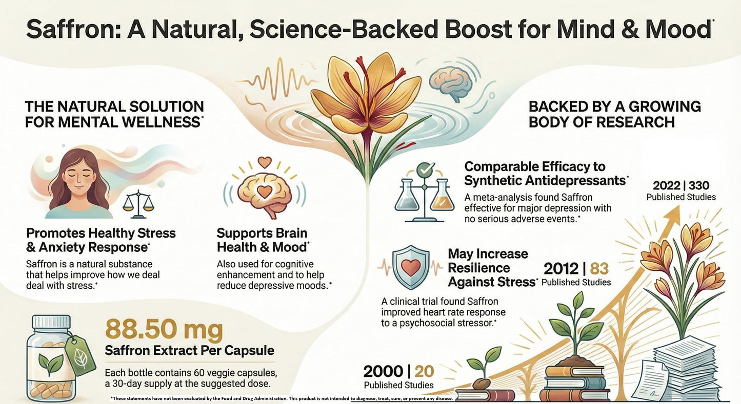 TOIL Saffron Supplement for Stress Response and Brain Health Support Unflavored Capsules 60 Count