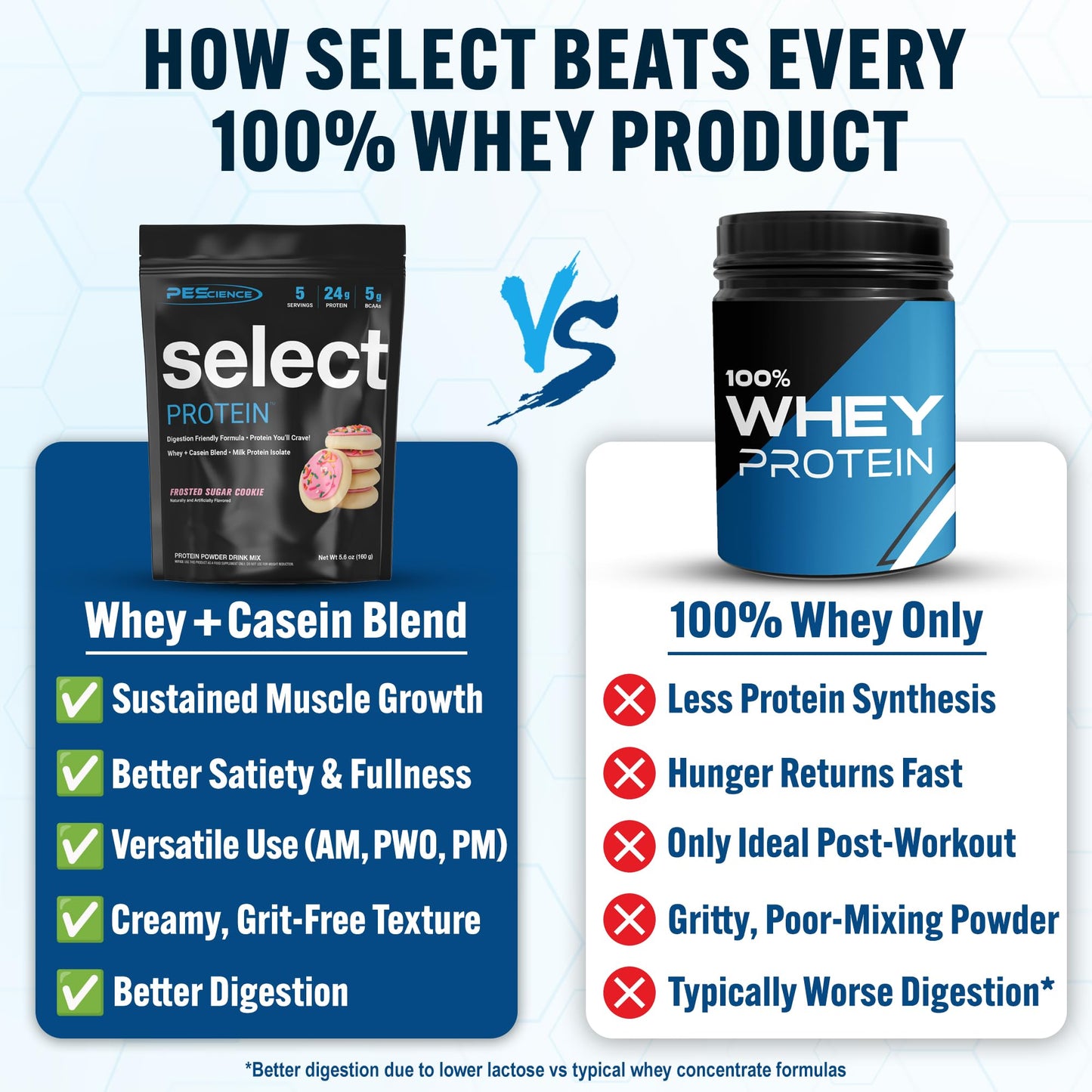 PEScience Select Protein Powder Whey and Casein Blend, 5 Servings