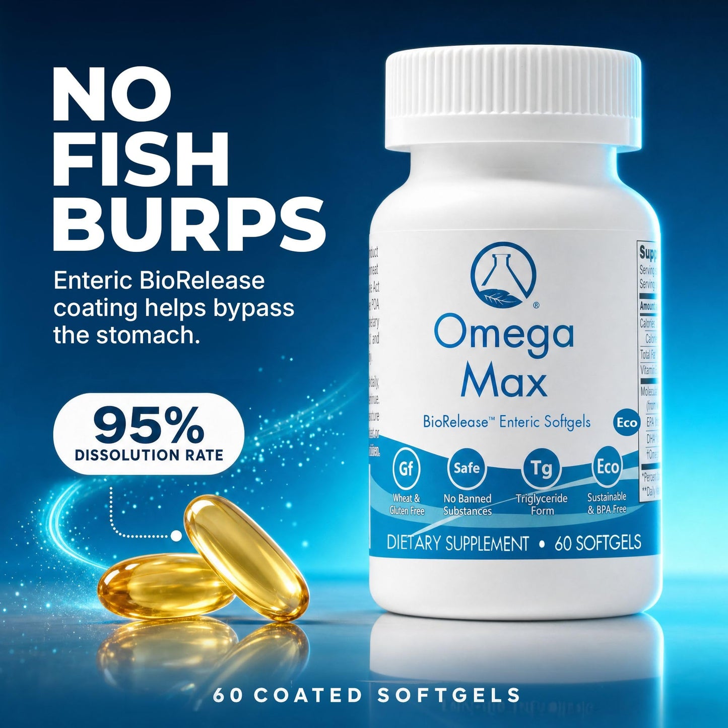 Nugevity Omega Max No Burp Fish Oil Dietary Supplement 60 Softgels
