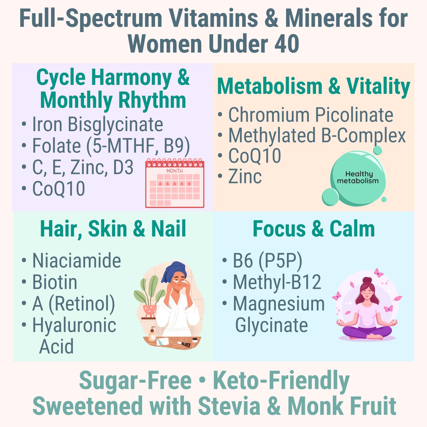 SHIZAM Folate (5-MTHF) & Methylfolate with Chromium Picolinate, Biotin, Vitamin D3, B6 P5P & Methylated B-Complex for Women Gummies, 60 Count