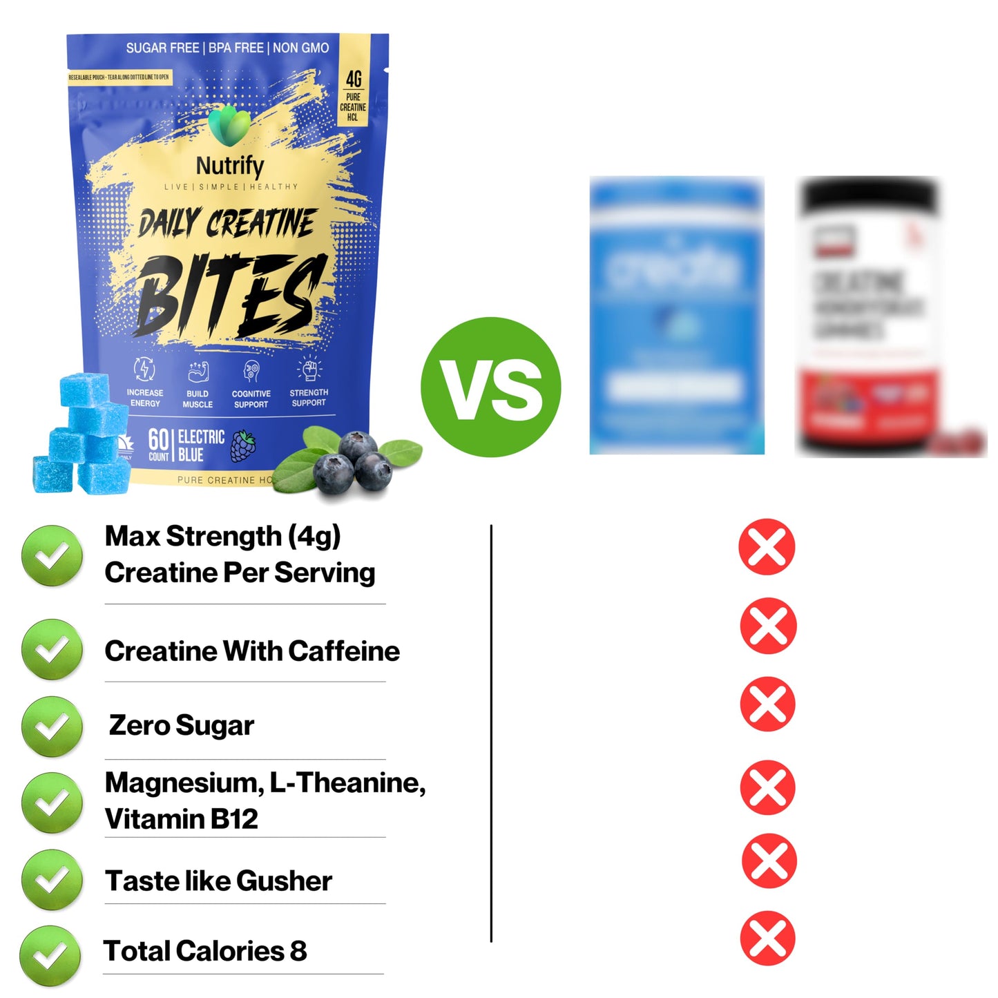 Nutrify Daily Creatine Gummies for Women and Men - 4g Creatine Monohydrate per Serving for Muscle Growth & Recovery - Sugar-Free, Low-Calorie, with Vitamin B12 for Energy Boost (Electric Blue) 60 Gummies