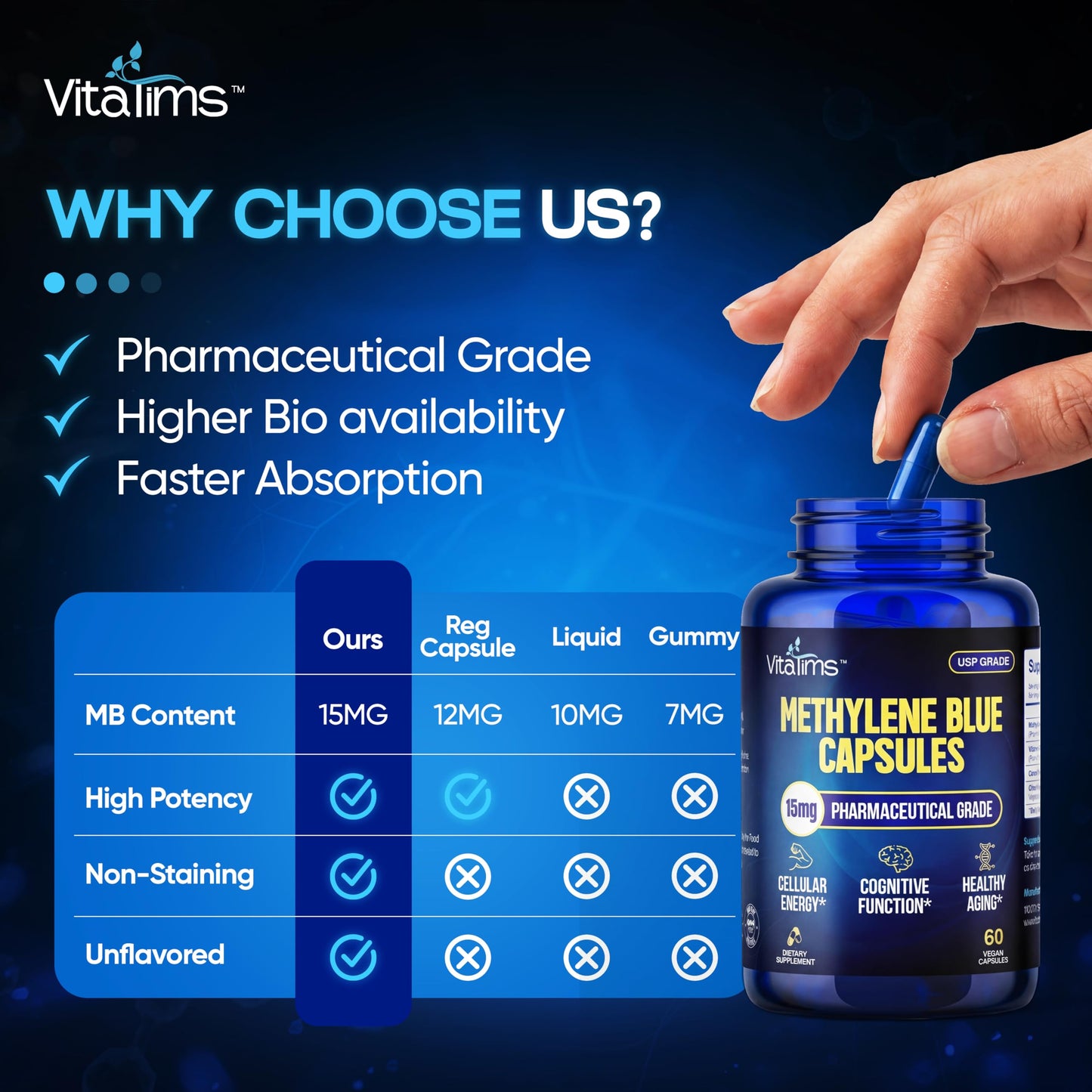 Vitatims Methylene Blue 15mg Capsules, 60 Count