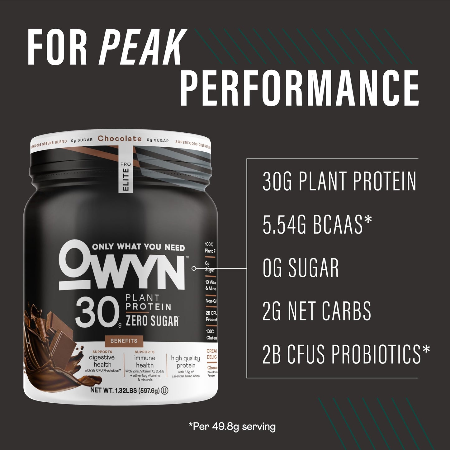 OWYN Pro Elite High Protein Powder, Chocolate, 12 Servings