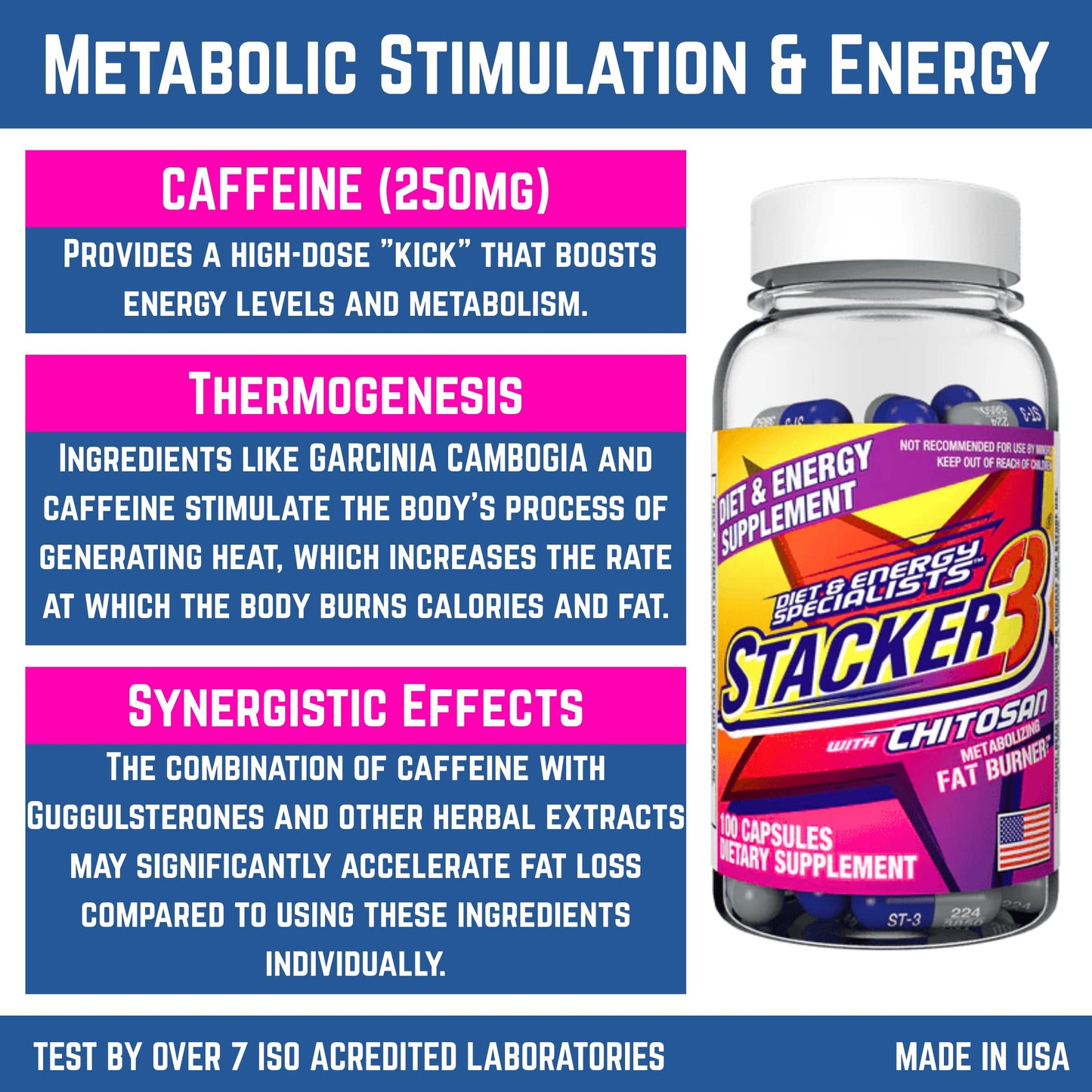Generic Stacker 3 Metabolizing Fat Burner with Chitosan Capsule, 12 Capsules