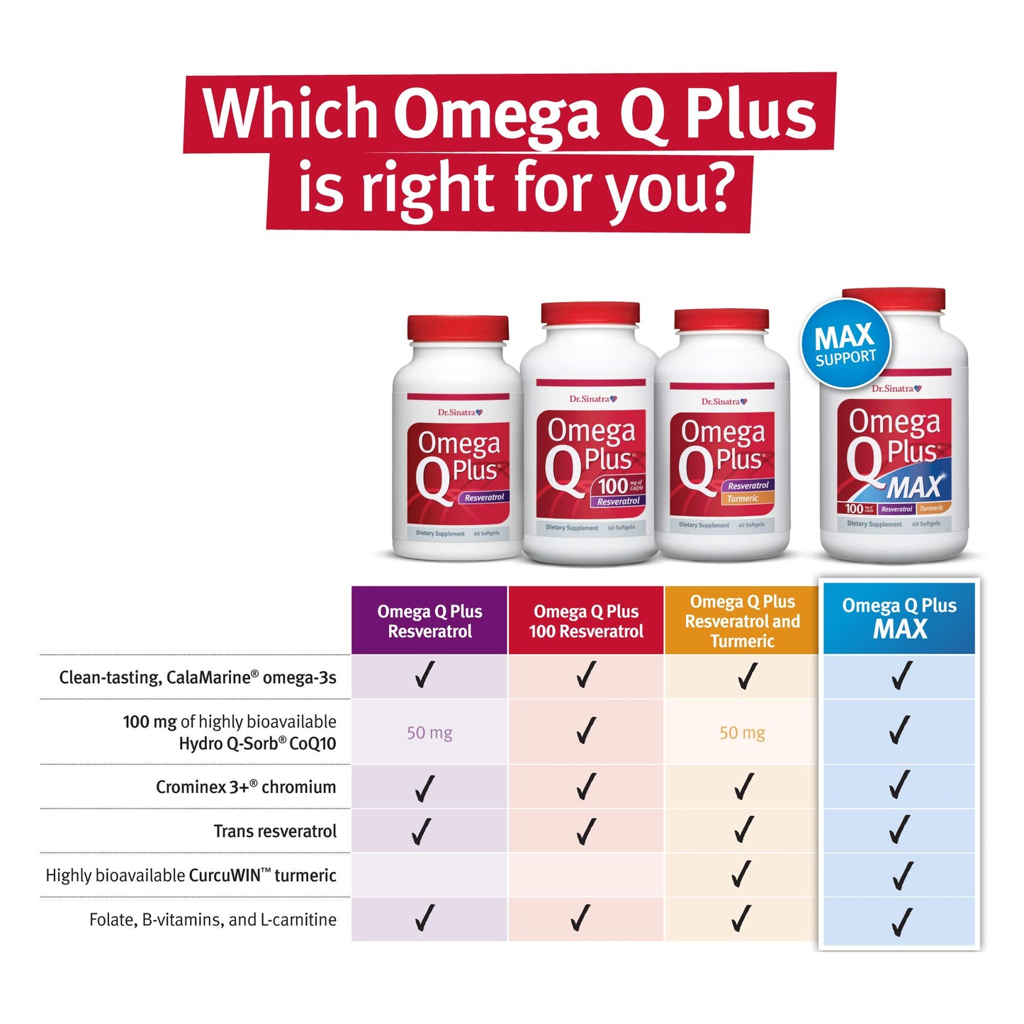 Dr. Sinatra Omega Q Plus 100 Resveratrol Softgel, 60 Count