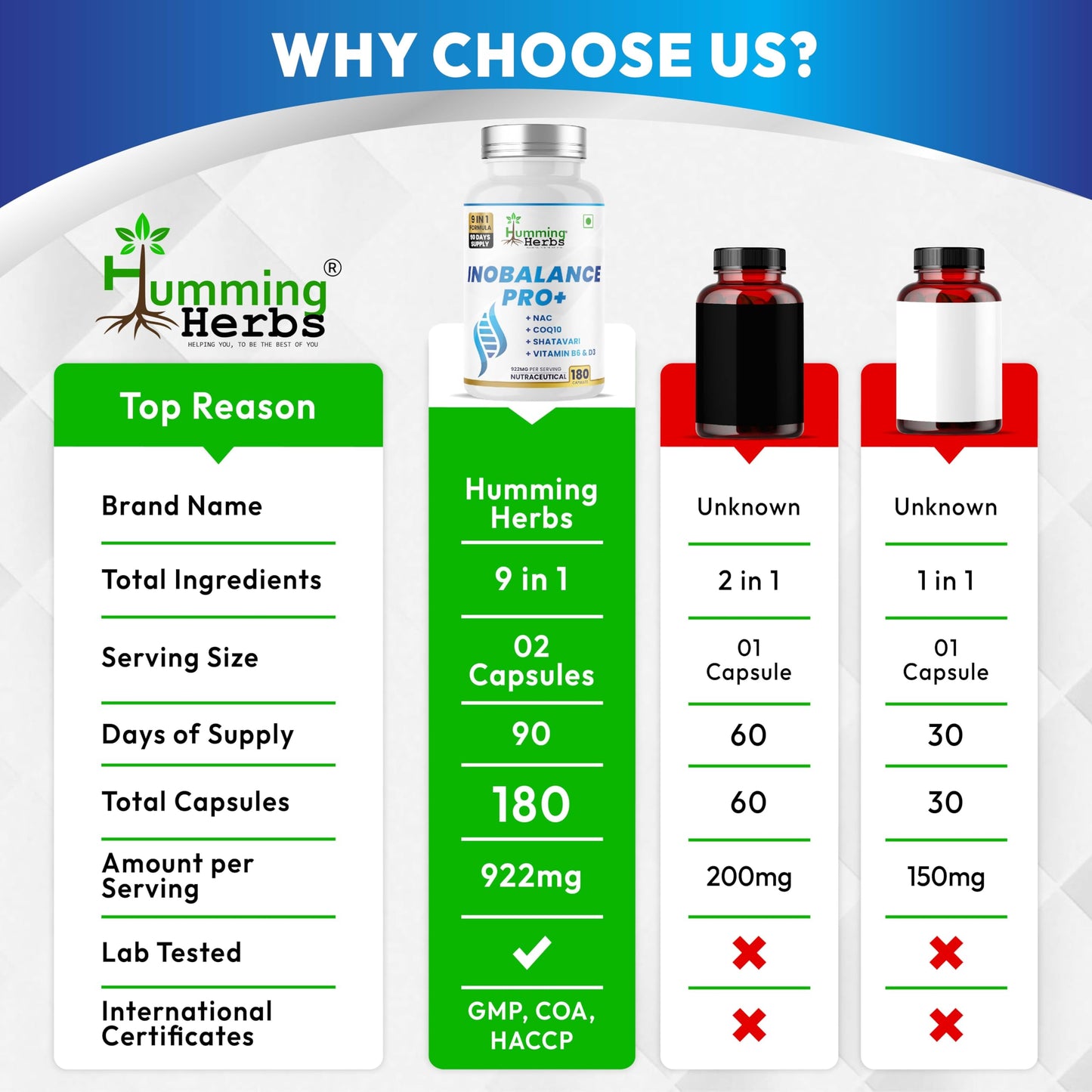 Humming Herbs Inobalance Pro+ 180 Veg Capsules