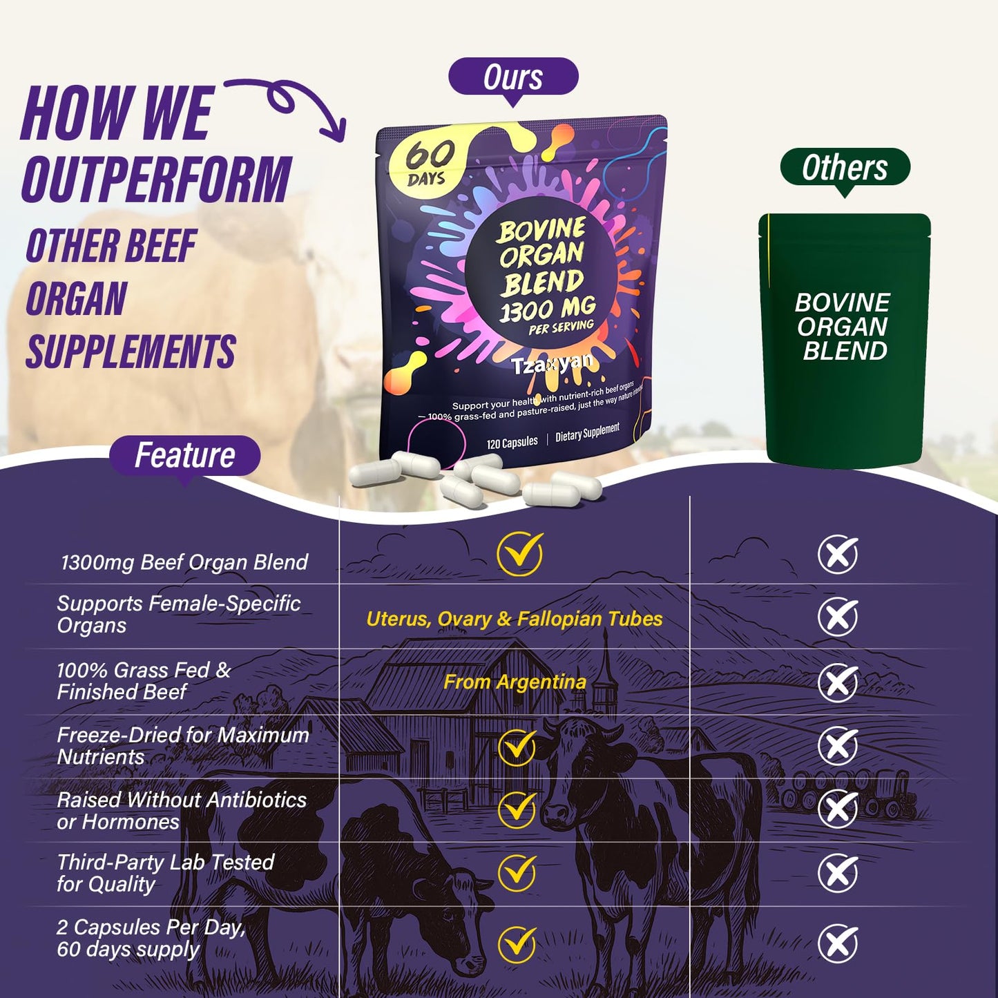 tzaxyan 1300MG Beef Organ Supplement for Women, 100% Grass Fed Beef Liver, Uterus, Ovary & 3 More, Bovine Organ Capsules, 120 Capsules