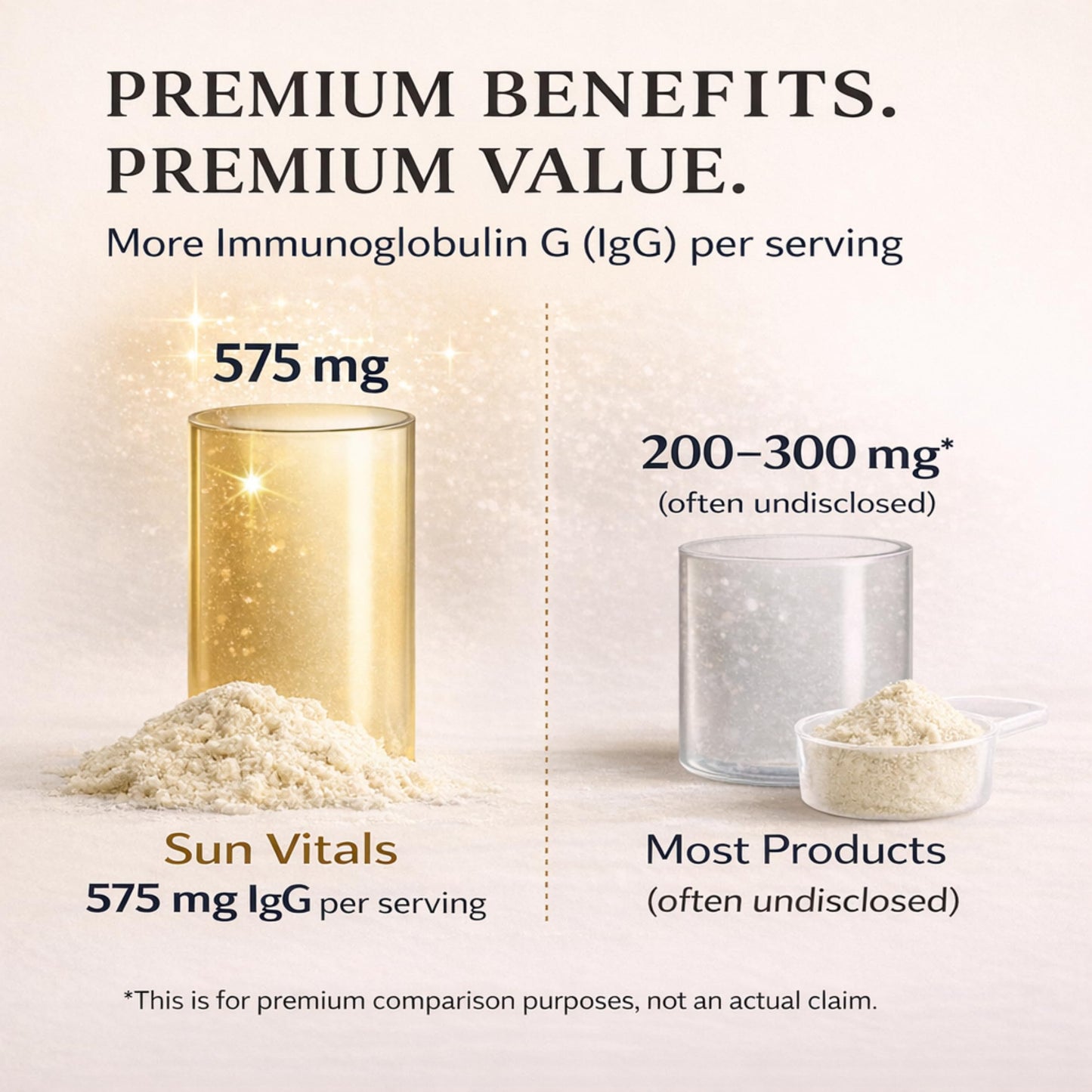 Sun Vitals Bovine Colostrum Powder 2300mg – 575mg IgG Per Serving, 25% IgG Standardized, Gut Health & Immune Support, No Fillers, No Capsules, GMP-Certified, 3rd Party Tested, 2.43 oz, 30 Servings