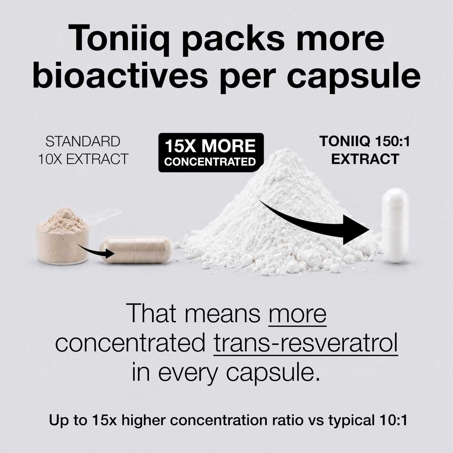 Toniiq NSF Certified Ultra High Purity Resveratrol Capsules 180 Count