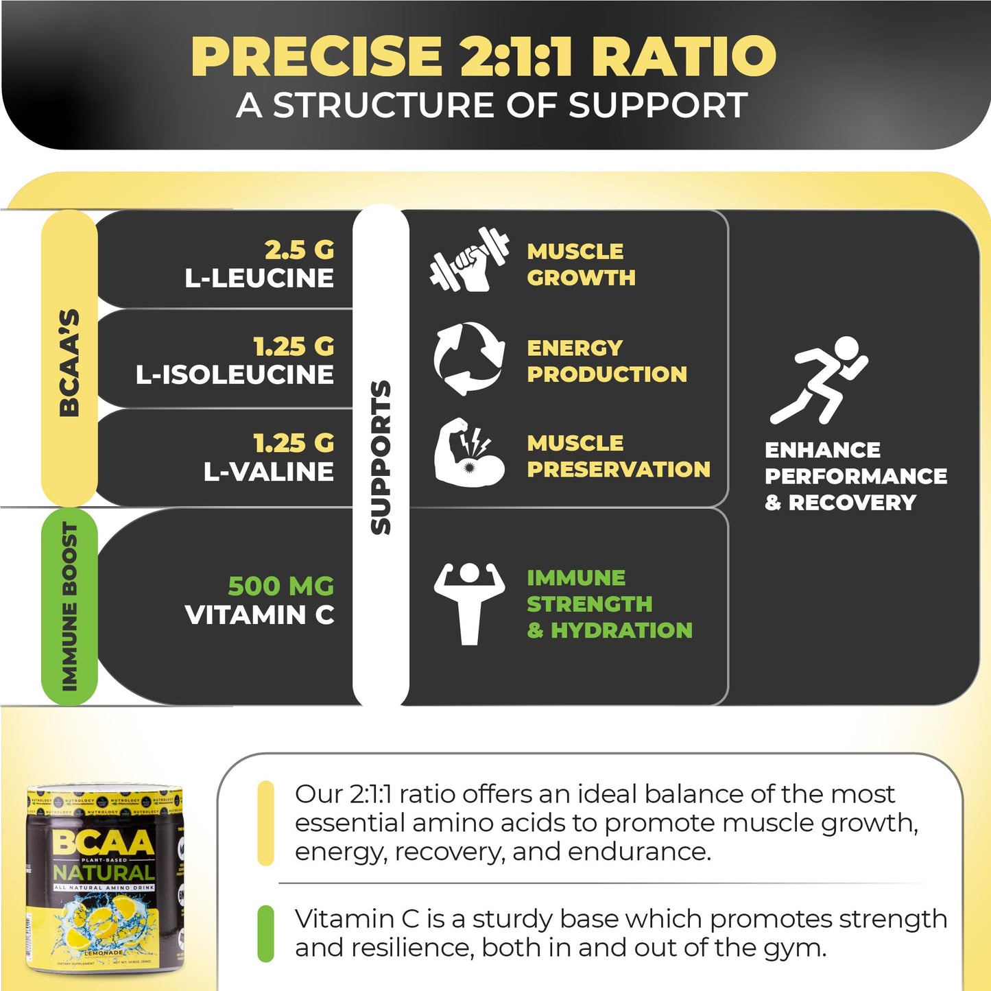 Nutrology BCAA Natural Plant Based Powder Lemonade Flavor, 2:1:1 Amino Acids Ratio, Pre- and Post-Workout Recovery, Vegan, Gluten-Free, Non-GMO, 30 Servings
