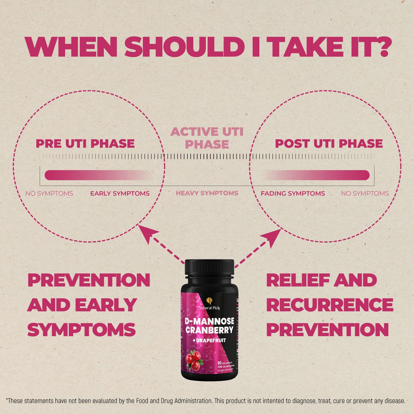 Natural Pick D Mannose with Cranberry 1250mg Capsules, 1 Count