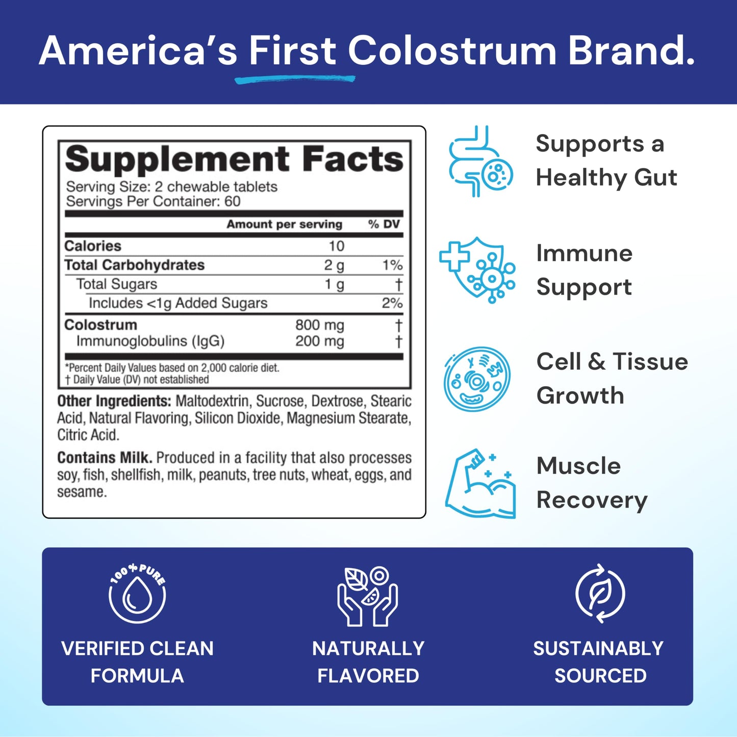 Symbiotics Colostrum Plus Chewables 120 Count