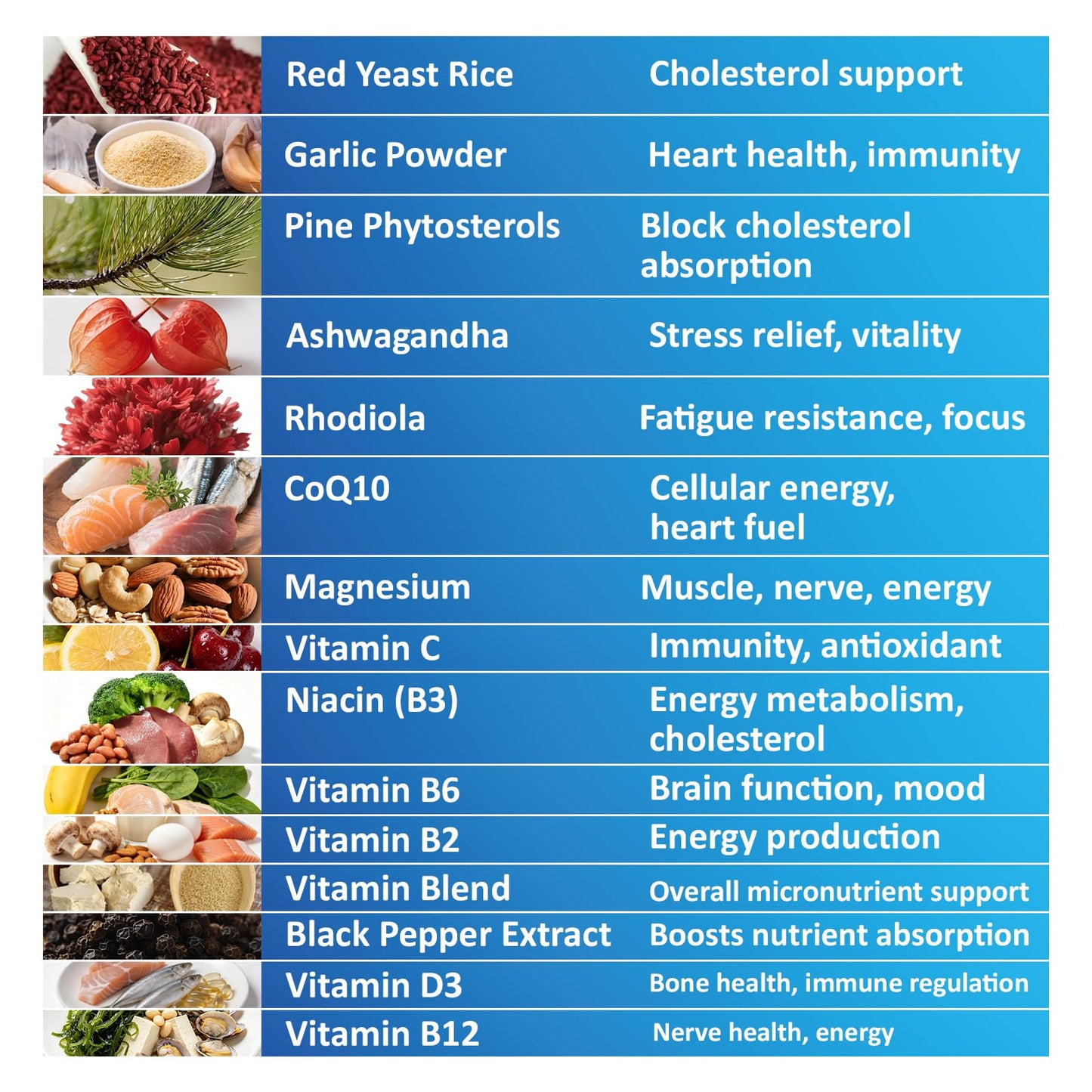 Runvutin Cholesterol-Lowering Supplements with Ashwagandha and Red Yeast Rice, Capsule, 120 Count