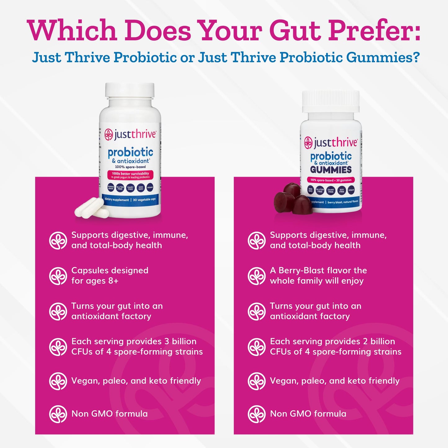 Just Thrive Probiotic Gummies 30 Count