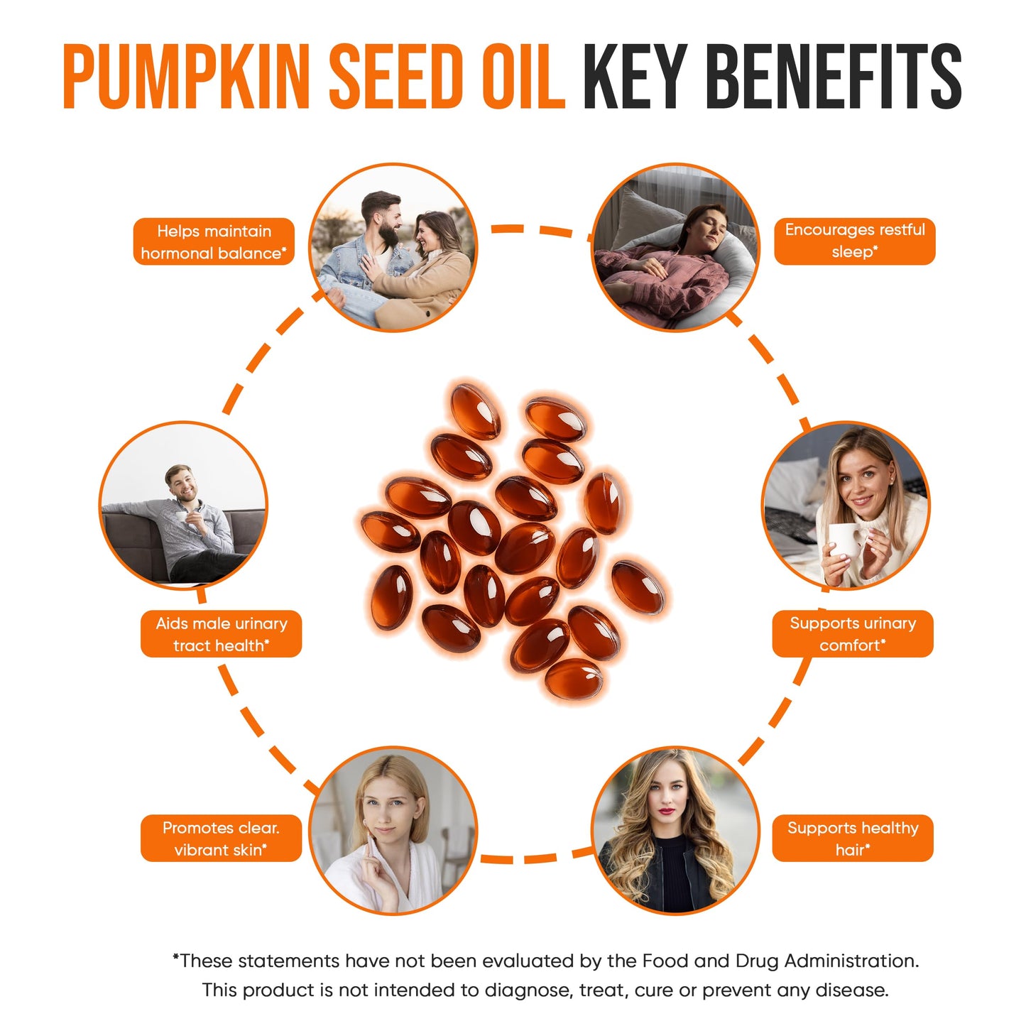 LA Synergy Pumpkin Seed Oil 3000mg, 3-in-1 with Saw Palmetto and Zinc High-Potency Formula for Hair, Skin, Rich in Phytosterols & Fatty Acids, Prostate Health, Urinary Tract Support Softgels 300 Count