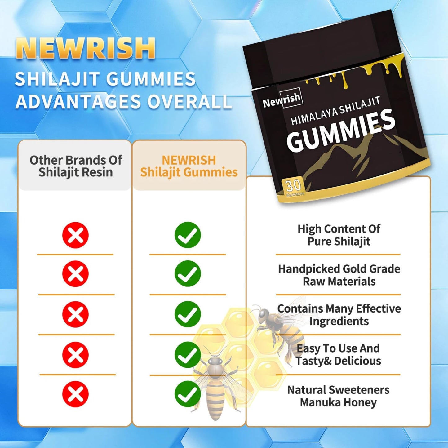 Newrish Shilajit Gummies 30 Count