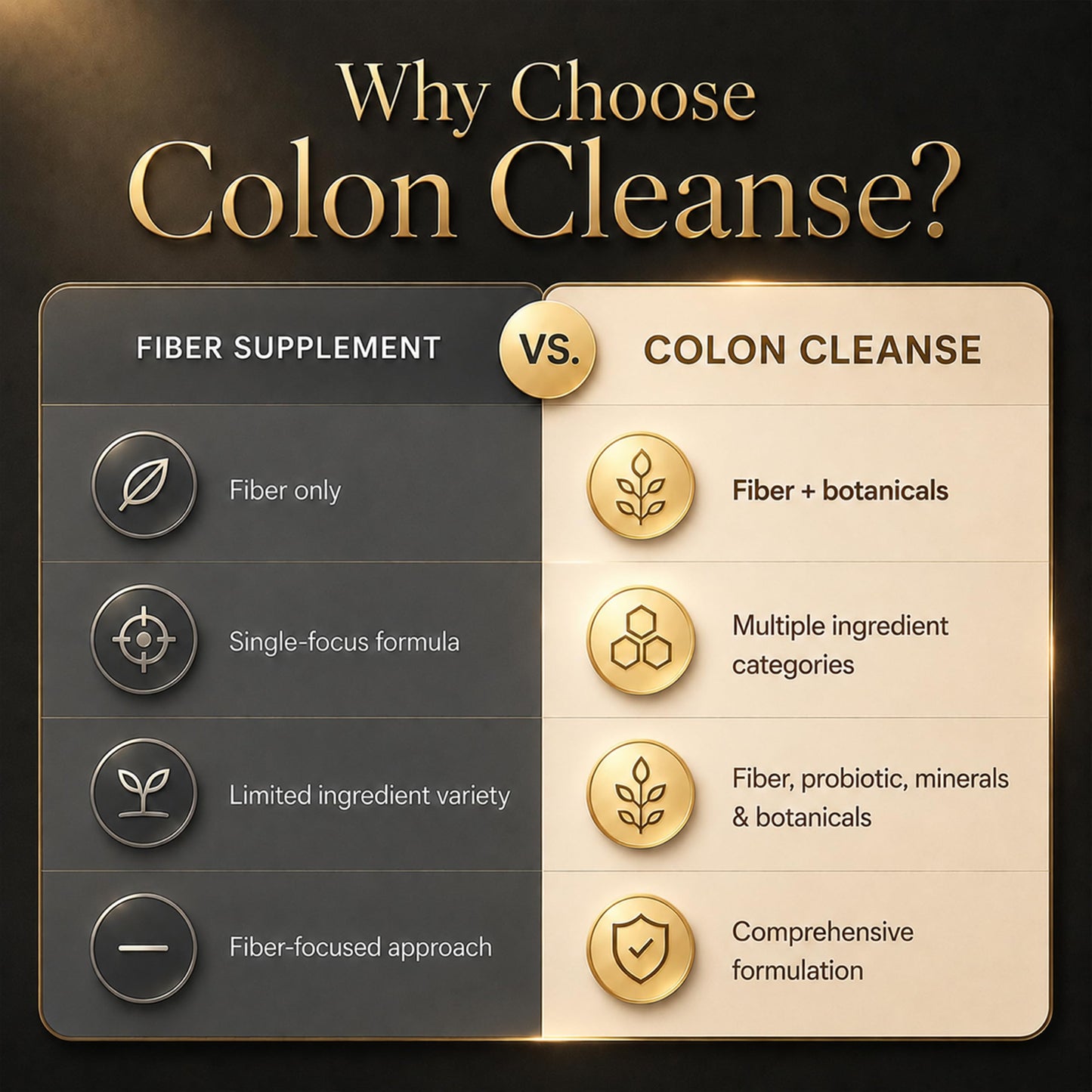 Cocó March N.M.D Colon Cleanse Capsule 60 Count